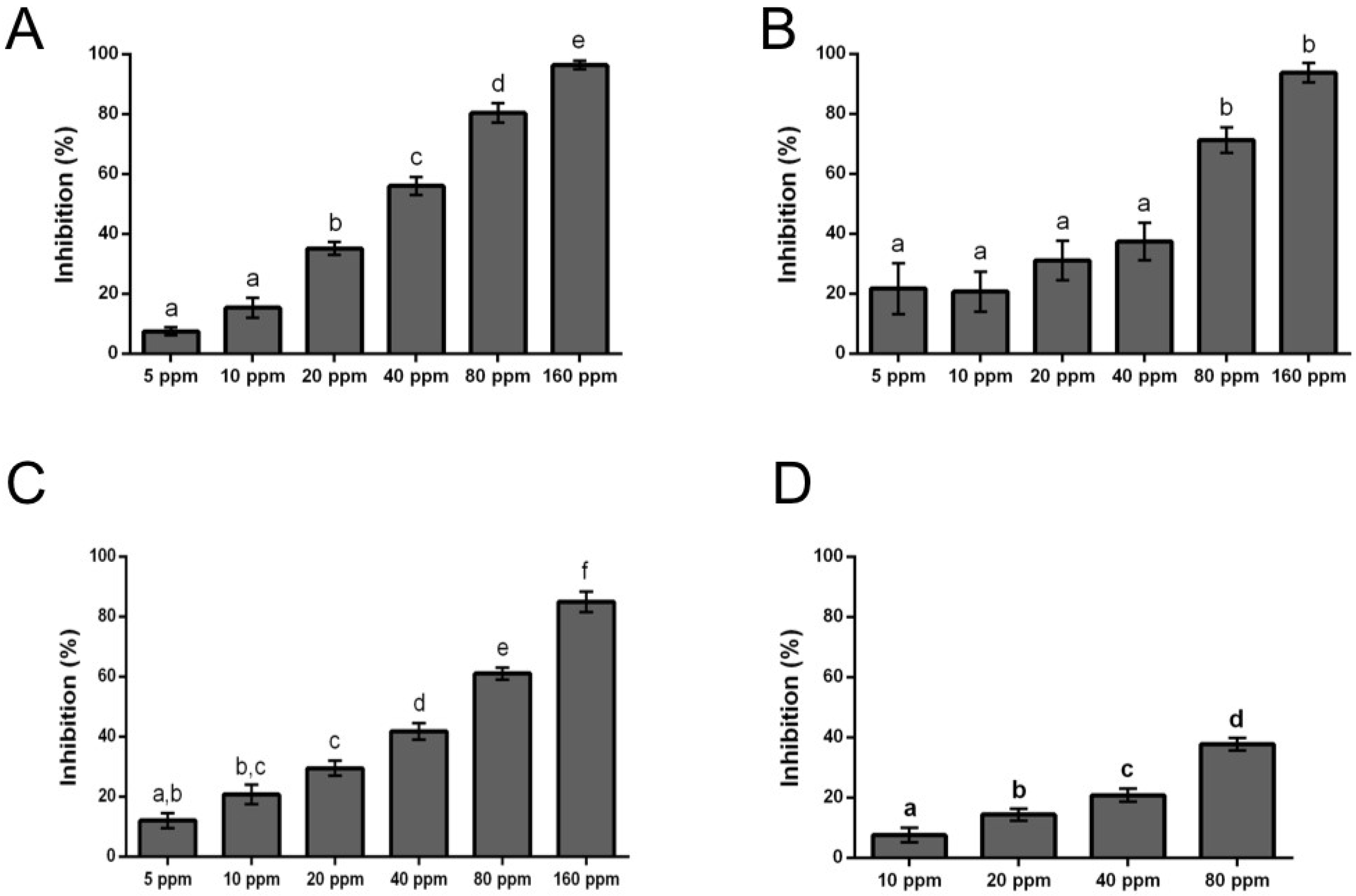 Molecules 24 01239 g005 Molecules 24 01239 g005