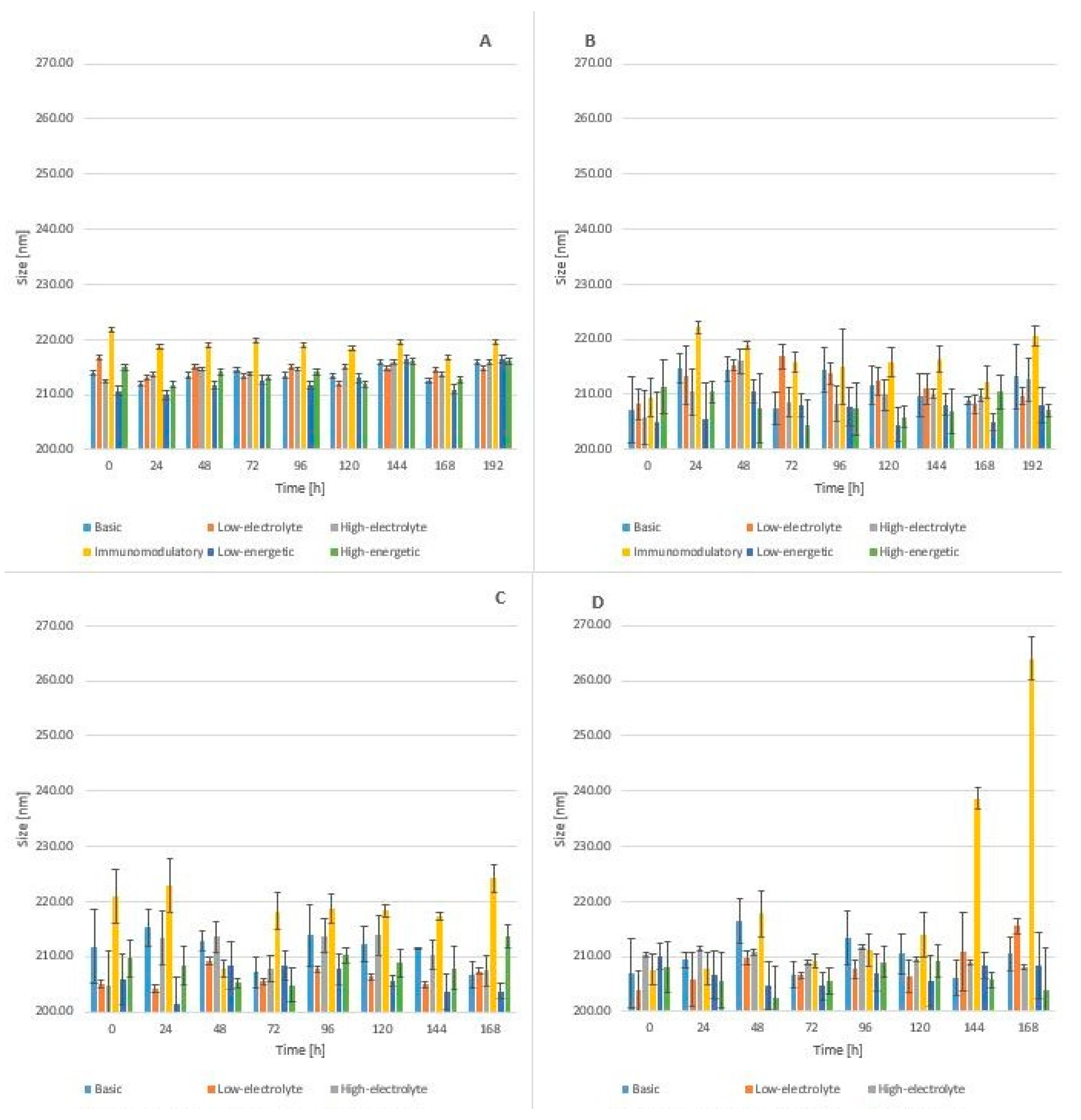 Molecules 24 01242 g004 550