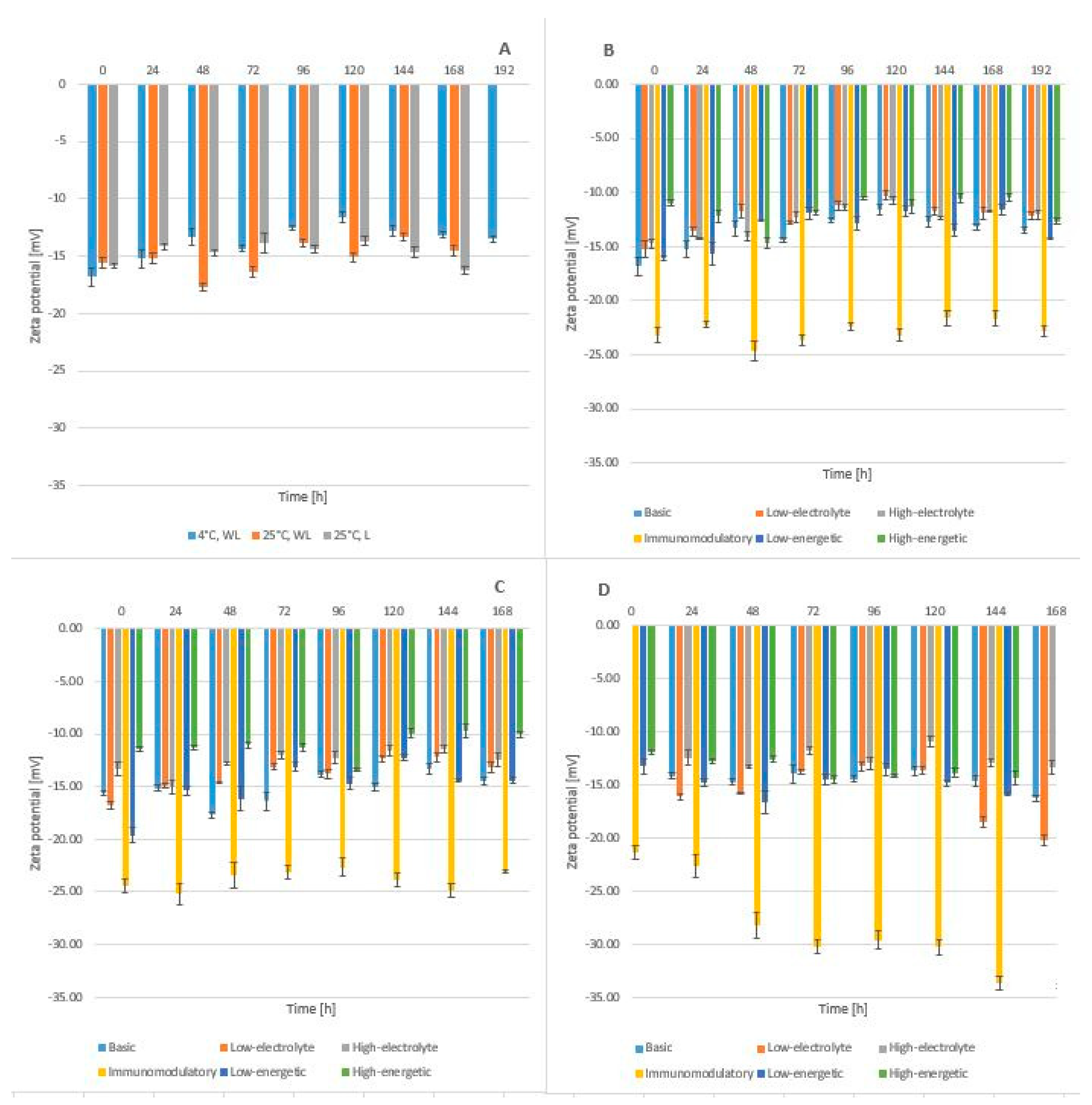 Molecules 24 01242 g006 550