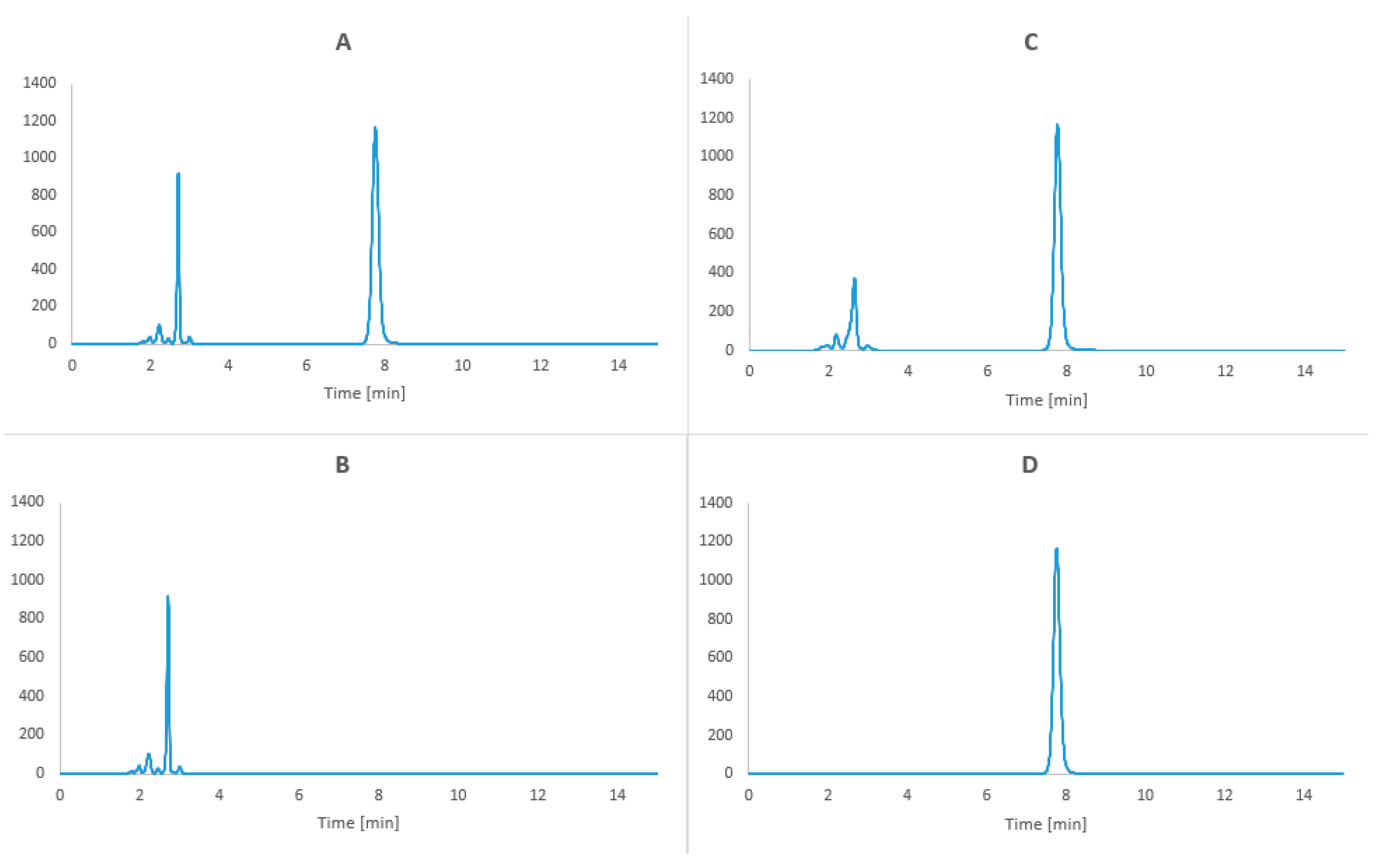 Molecules 24 01242 g008 550
