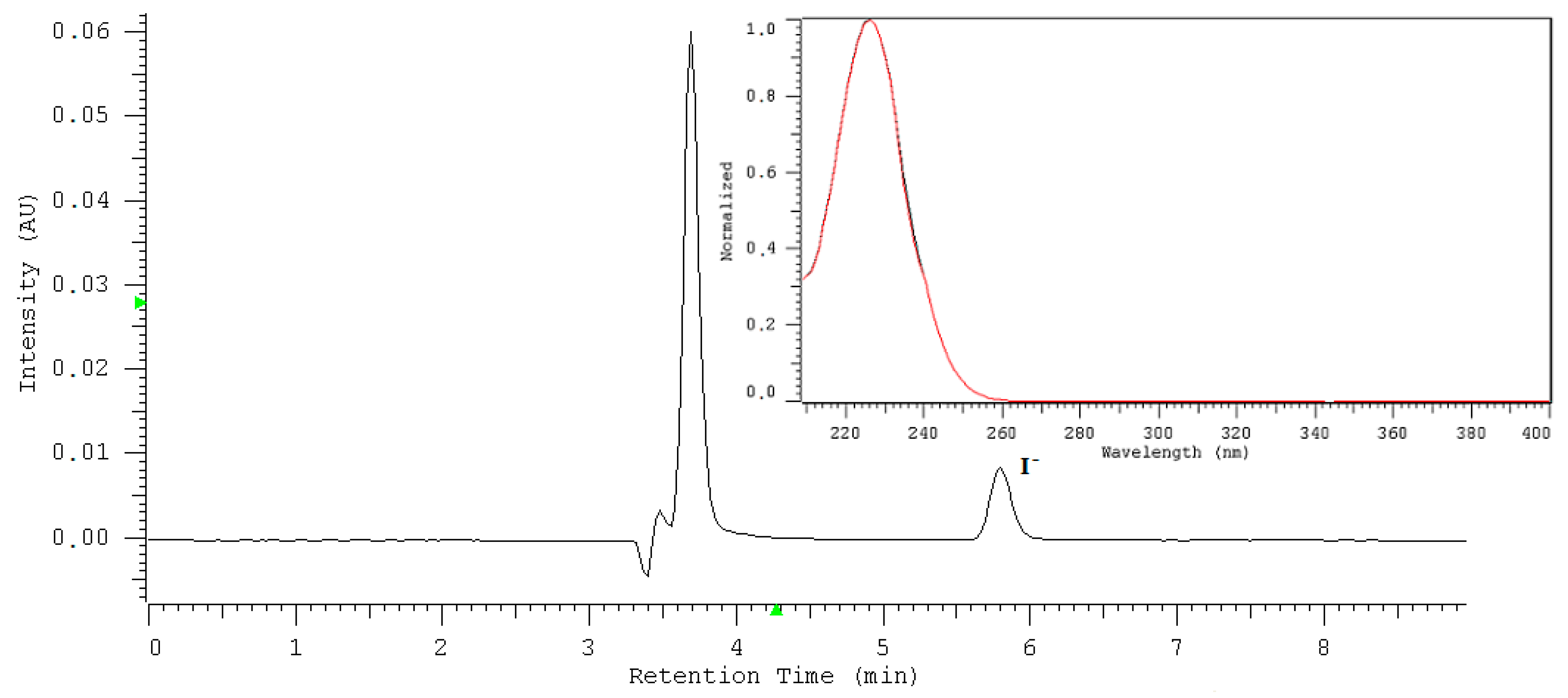 Molecules 24 01243 g003