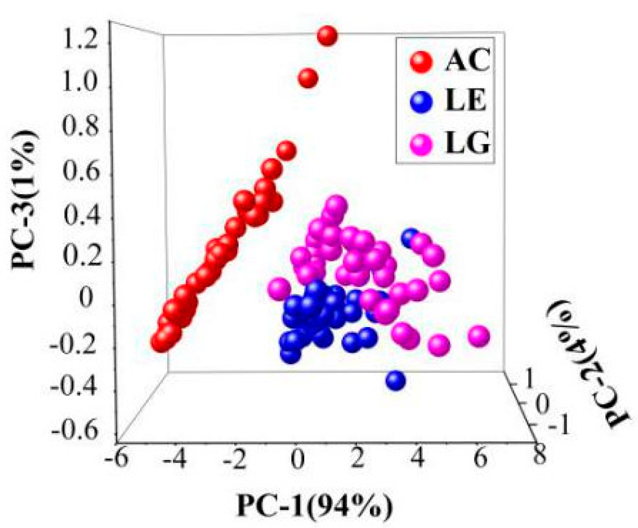 Molecules 24 01244 g003 550