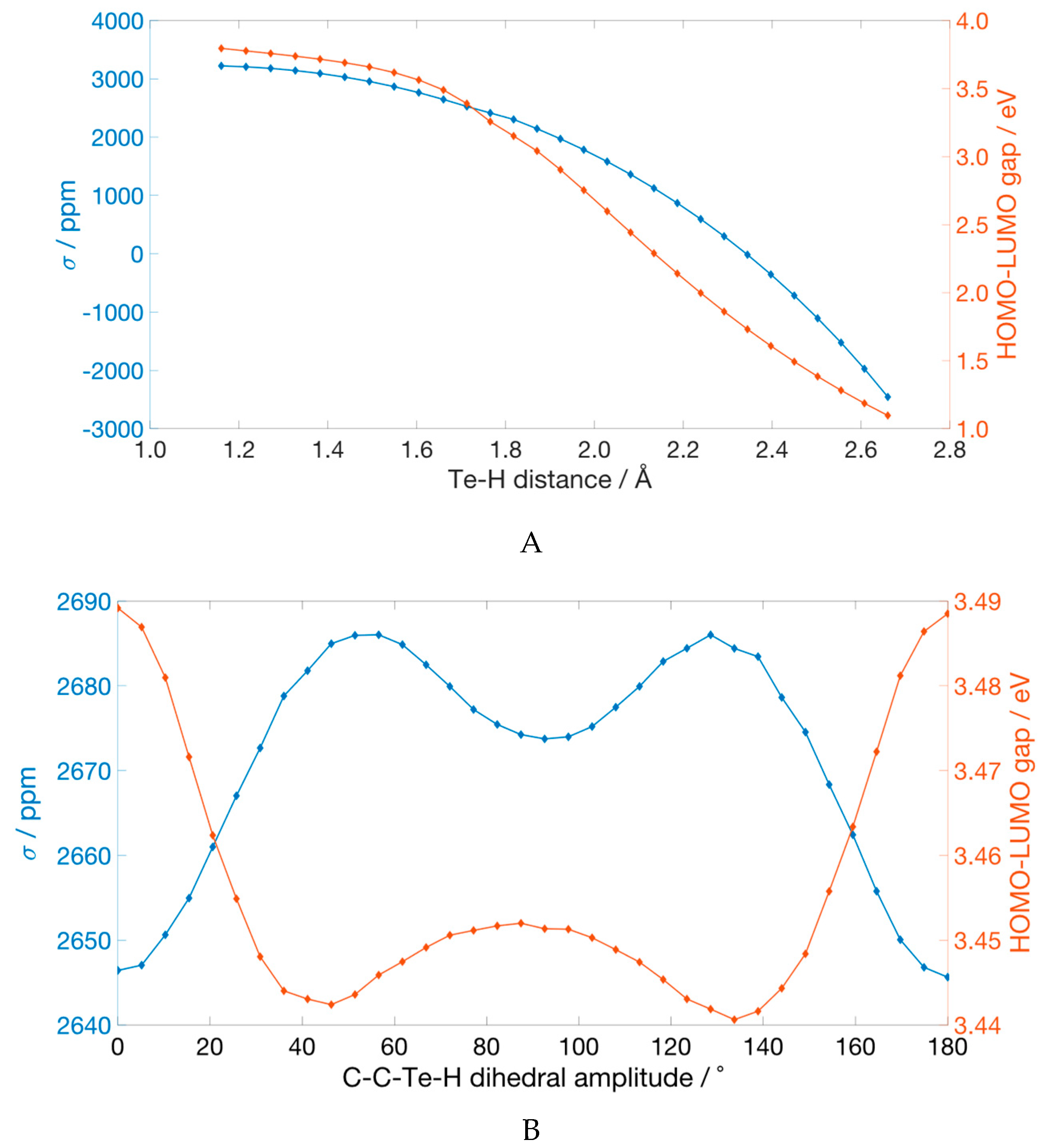 Molecules 24 01250 g004