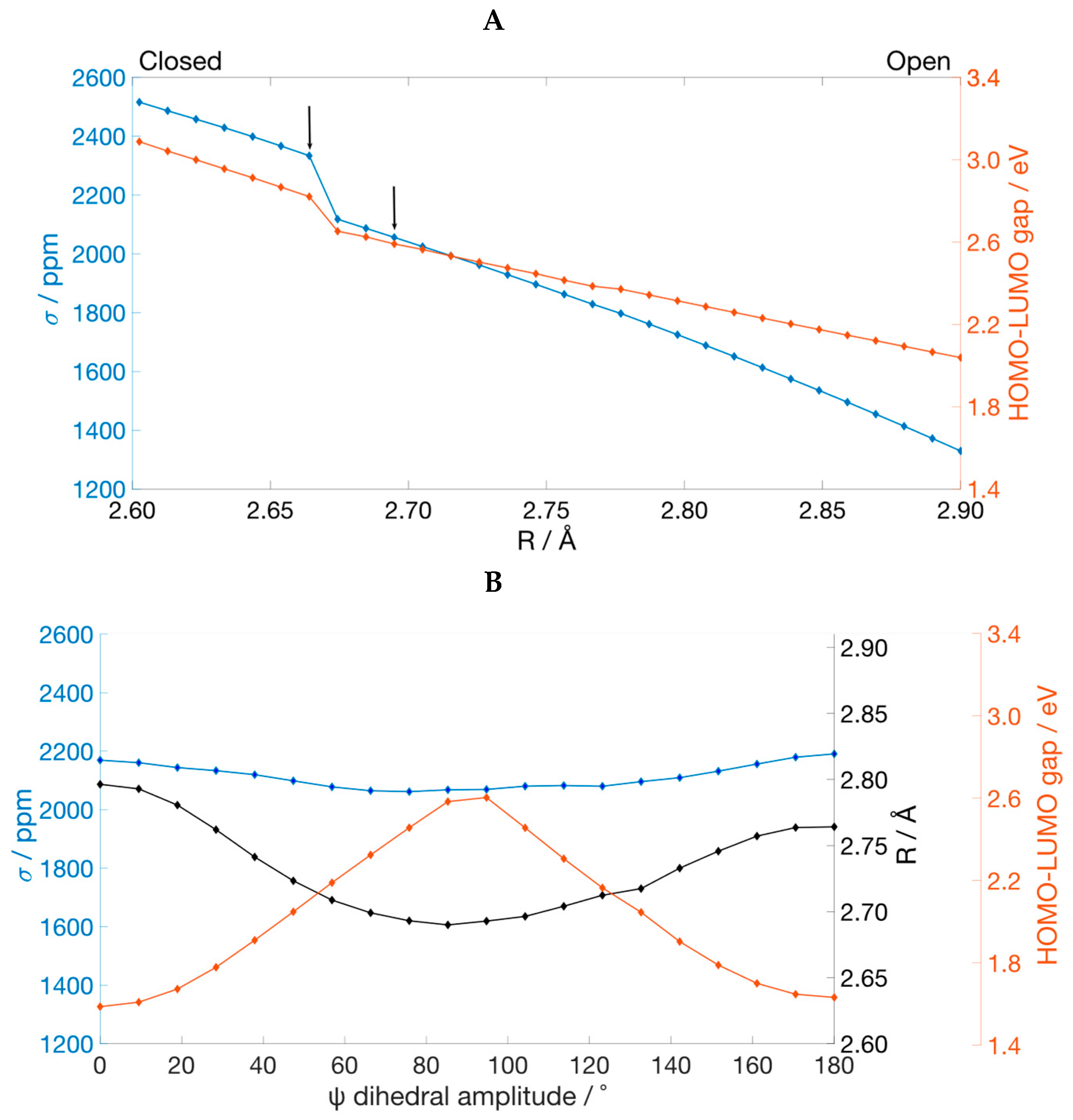 Molecules 24 01250 g006