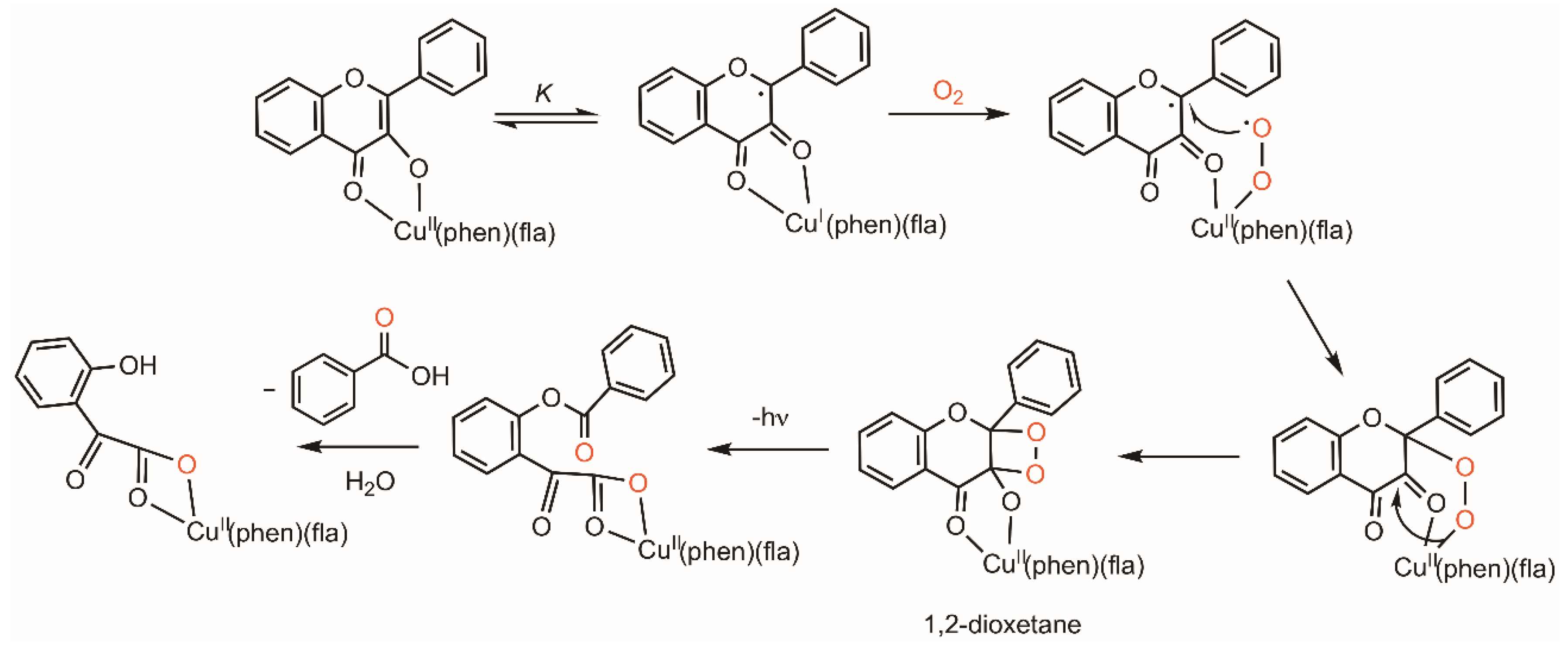 Molecules 24 01252 sch007 Molecules 24 01252 sch007