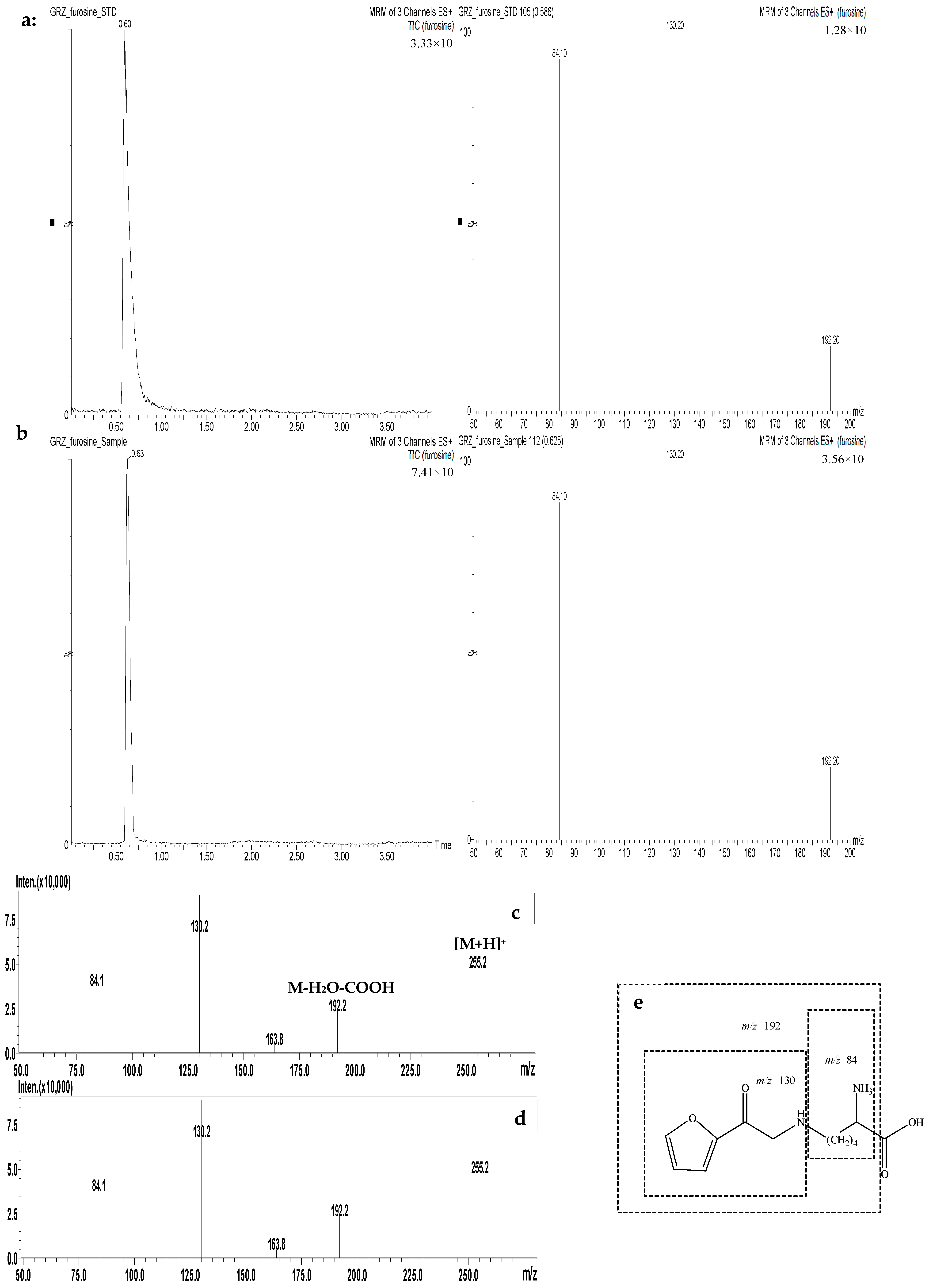 Molecules 24 01255 g002 Molecules 24 01255 g002