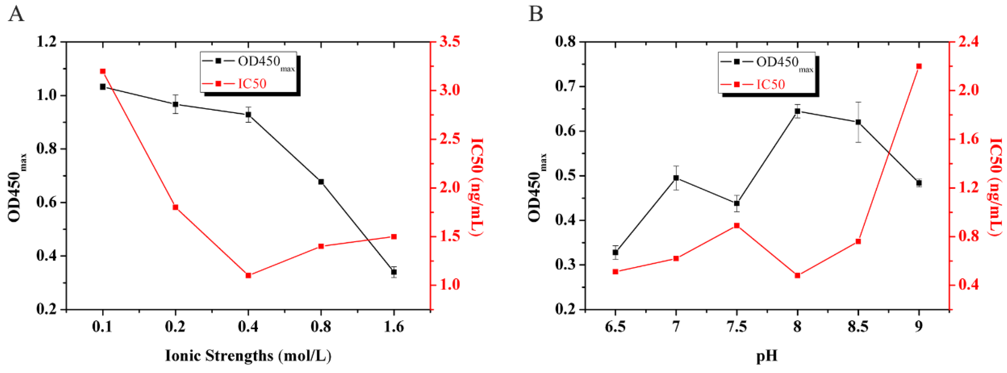 Molecules 24 01265 g001 550