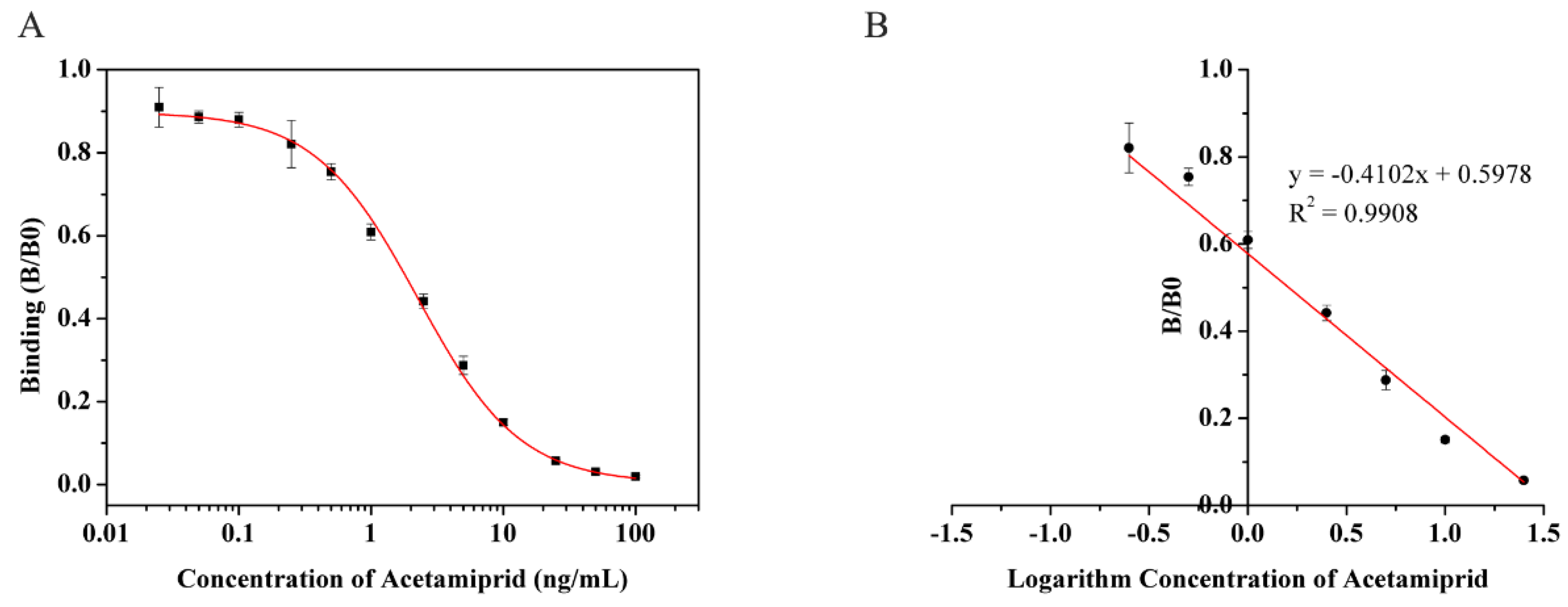 Molecules 24 01265 g002 550