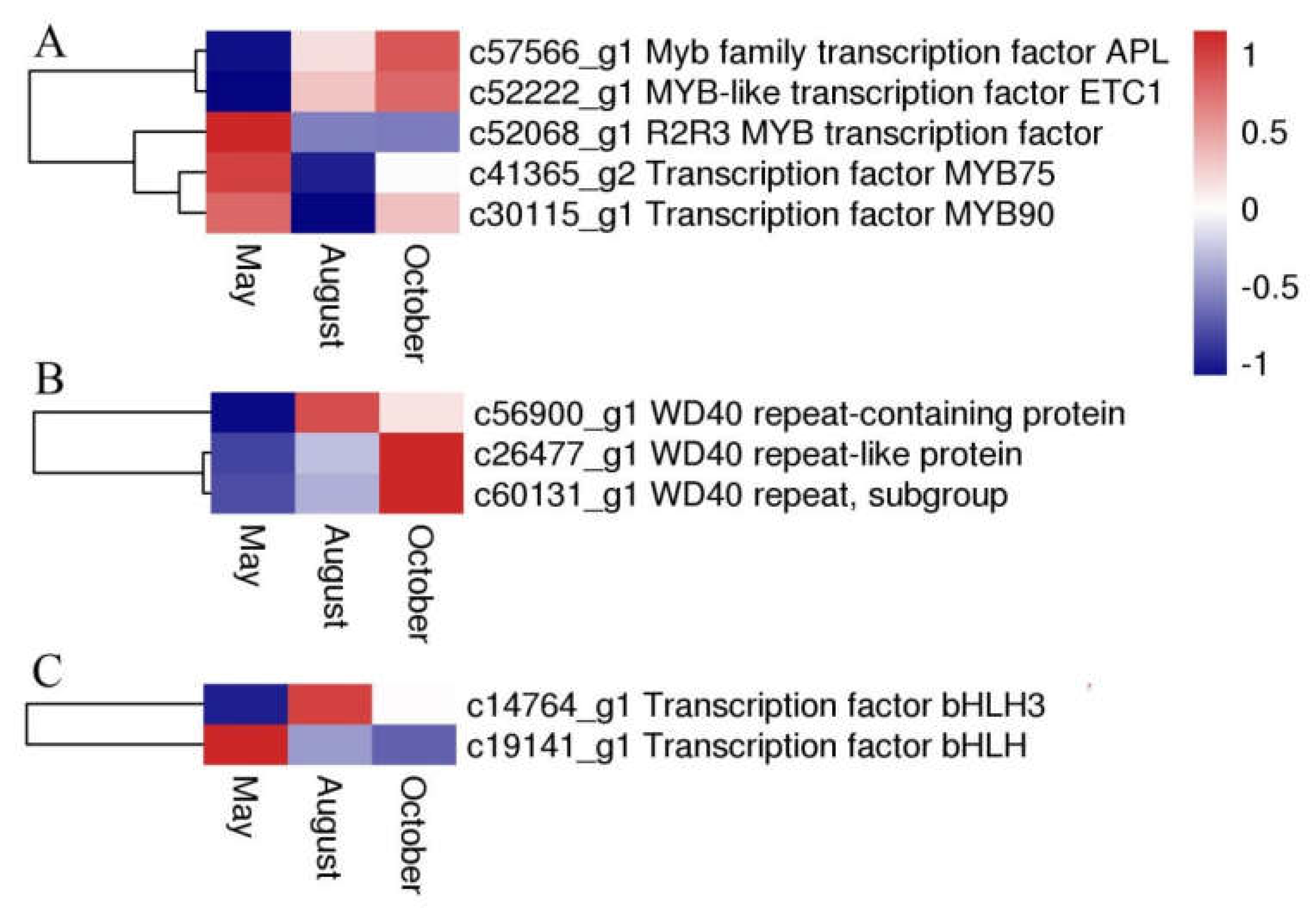 Molecules 24 01267 g010