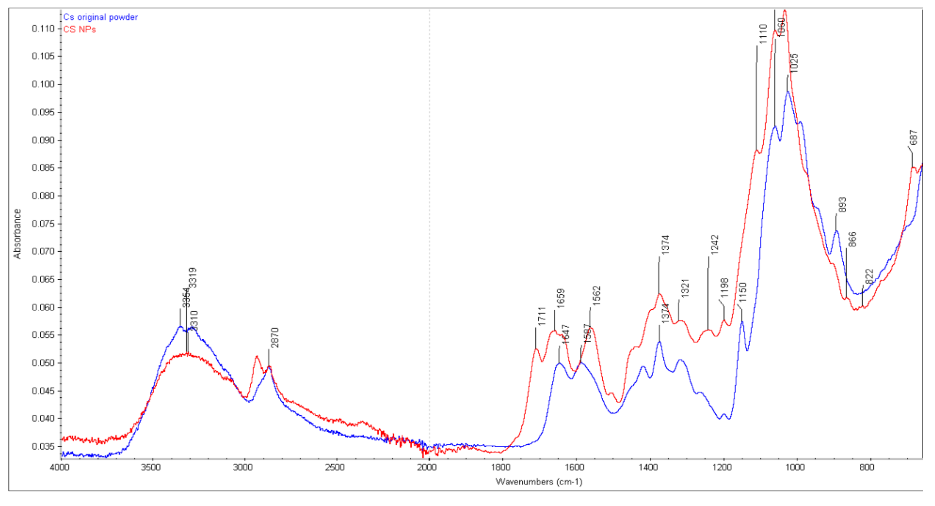 Molecules 24 01271 g001