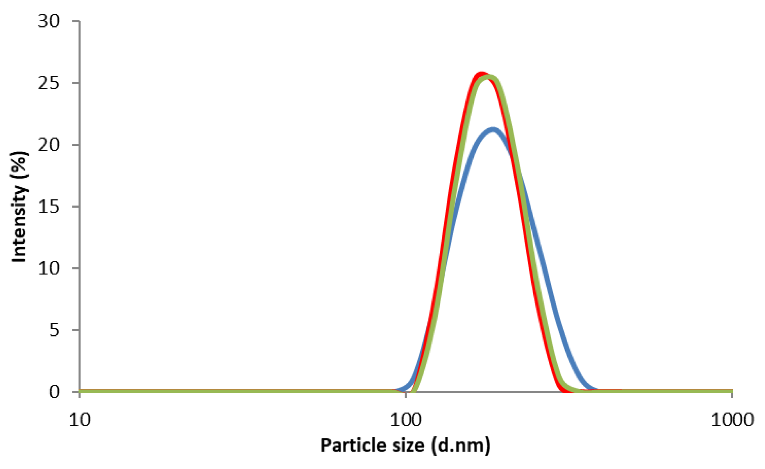 Molecules 24 01271 g006