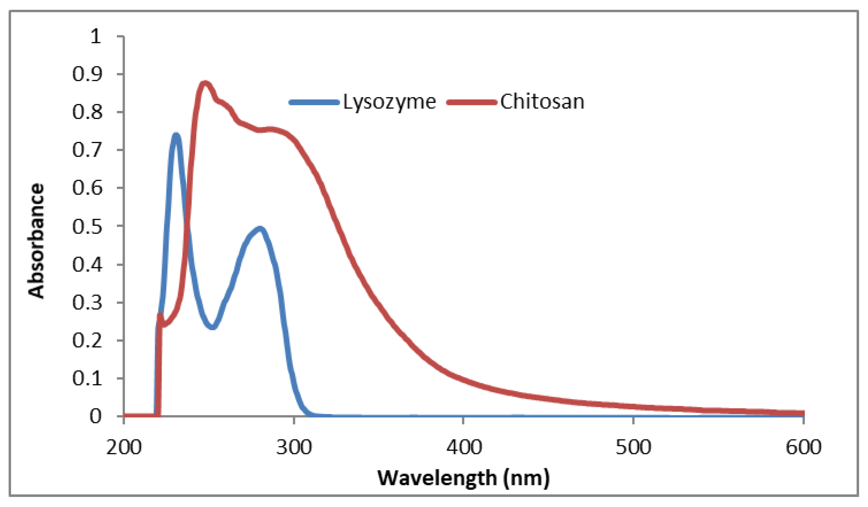 Molecules 24 01271 g008