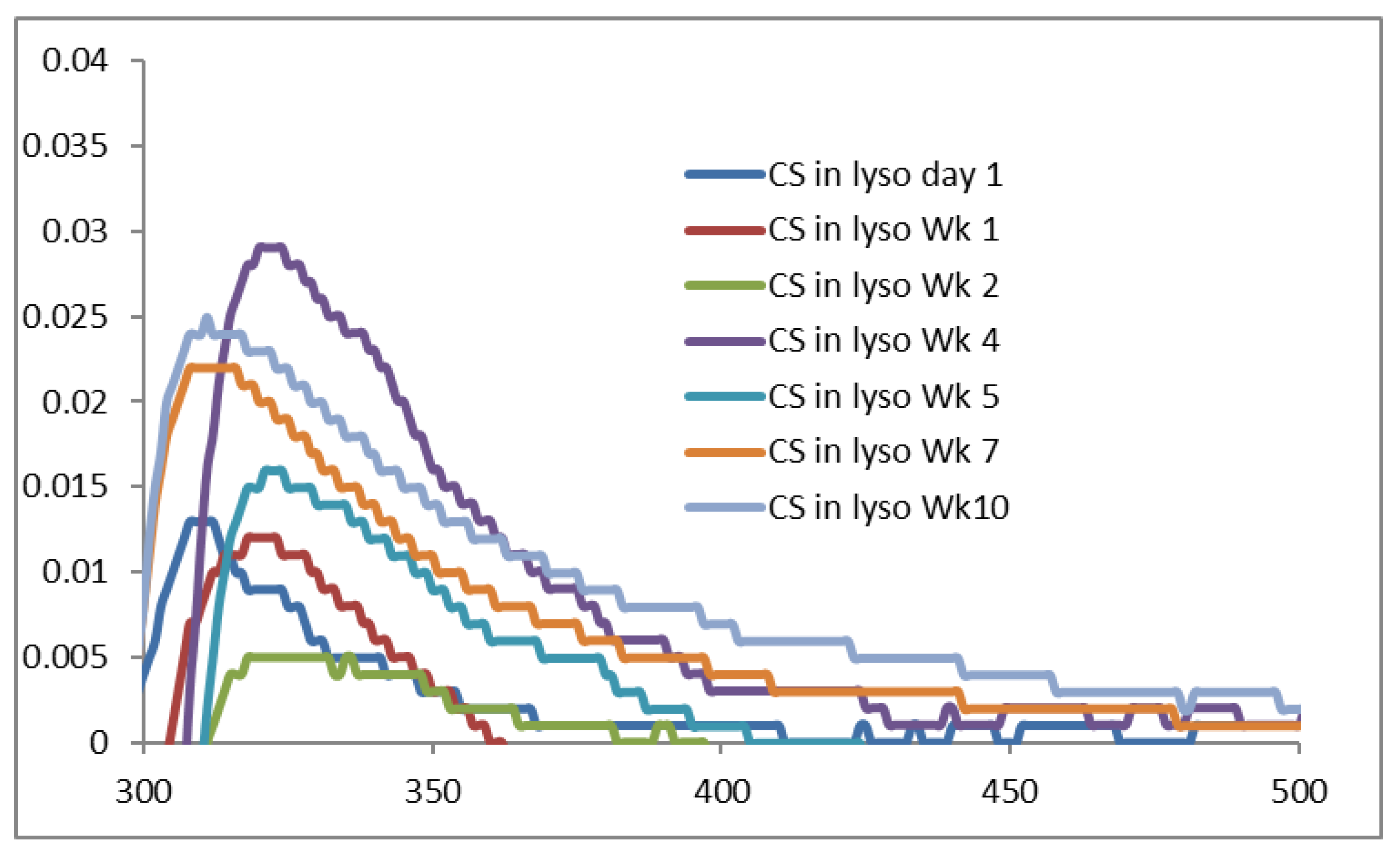 Molecules 24 01271 g009