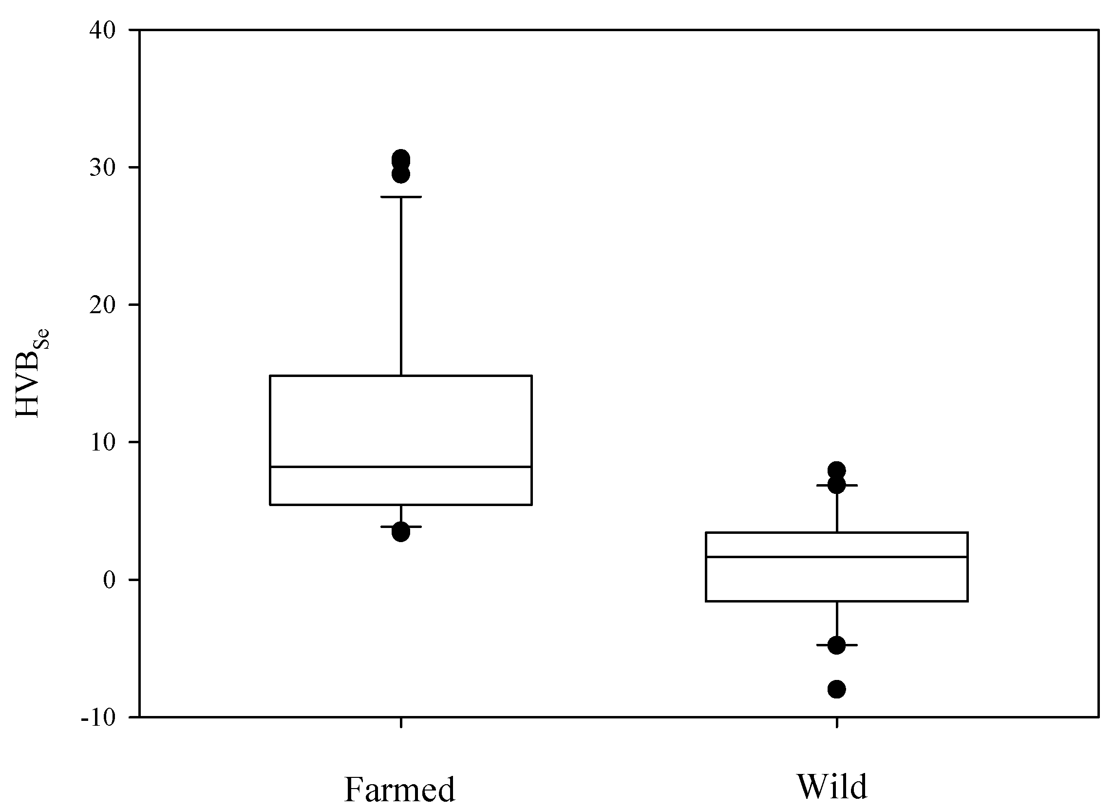 Pathological In advance ambition Molecules | Free Full-Text | Determination of Hg in Farmed and Wild Atlantic Bluefin Tuna (Thunnus thynnus L.) Muscle | HTML Pathological In advance ambition Molecules | Free Full-Text | Determination of Hg in Farmed and Wild Atlantic Bluefin Tuna (Thunnus thynnus L.) Muscle | HTML