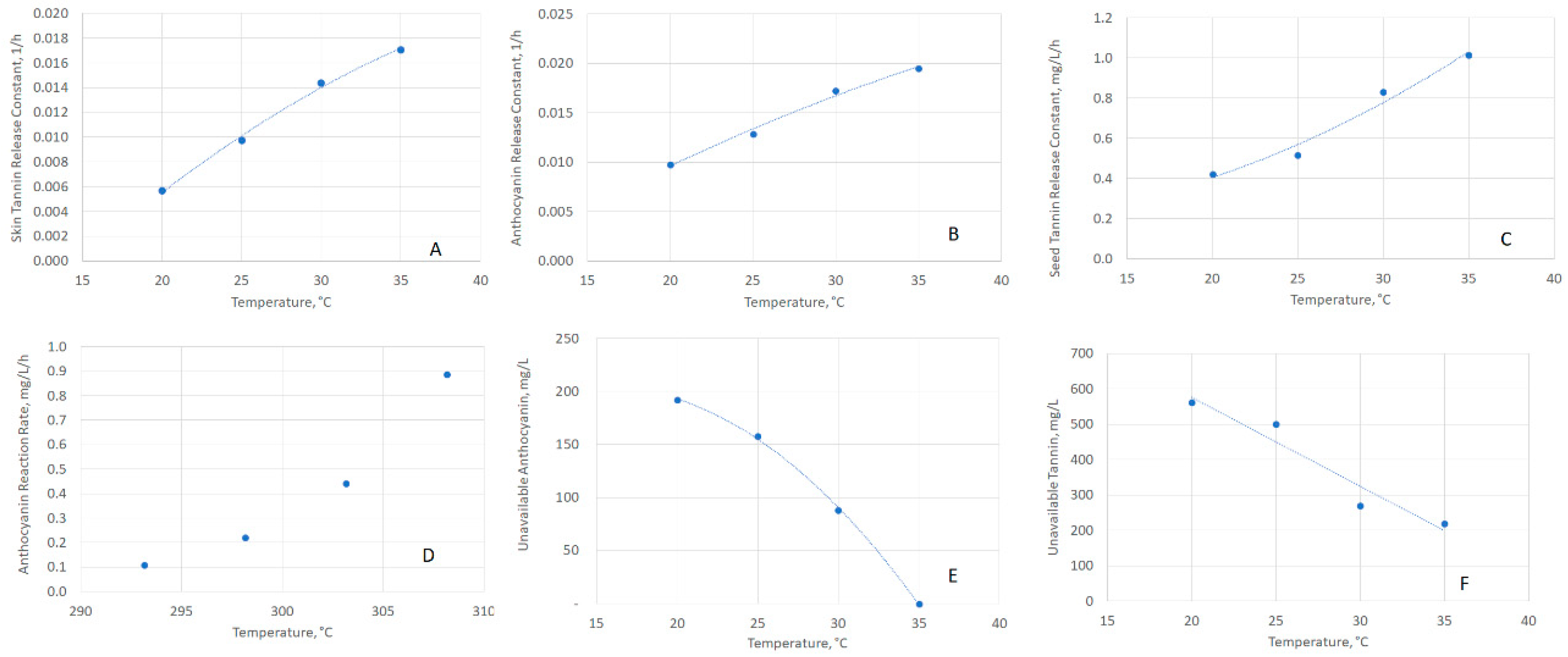 Molecules 24 01275 g003