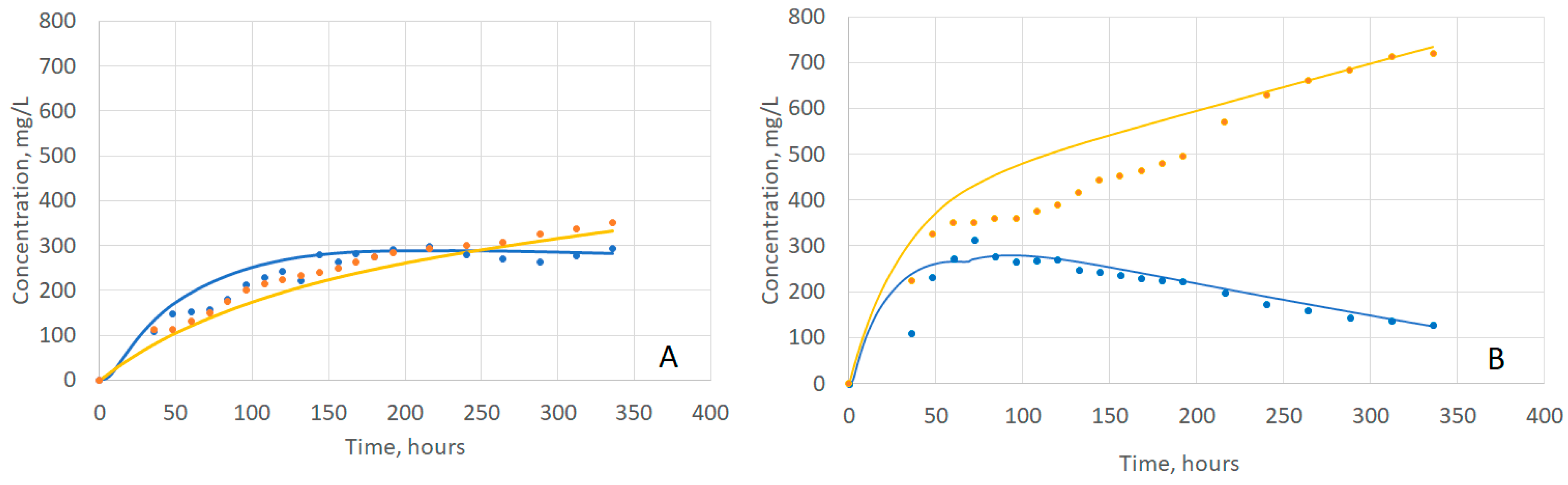 Molecules 24 01275 g004