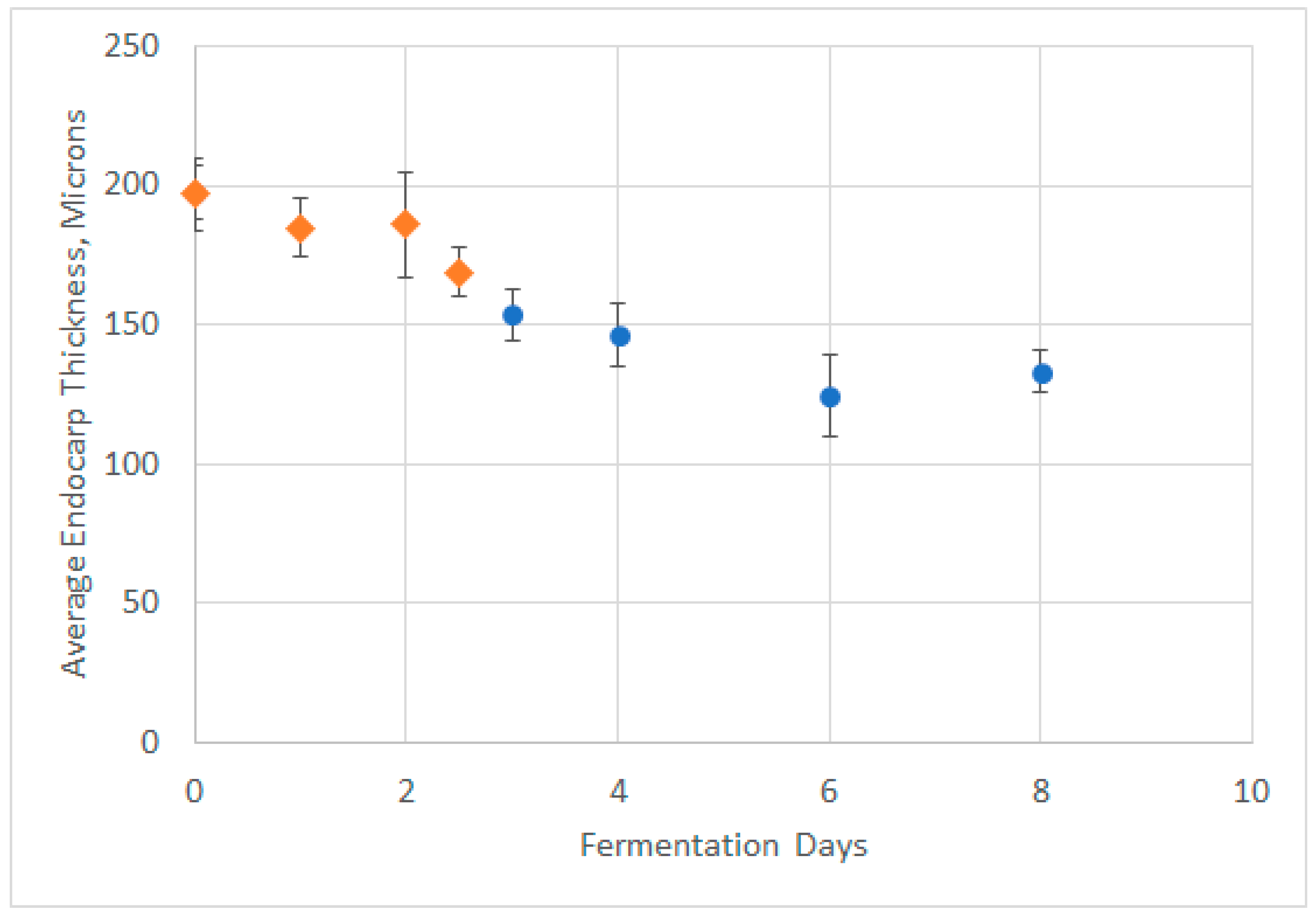 Molecules 24 01275 g007