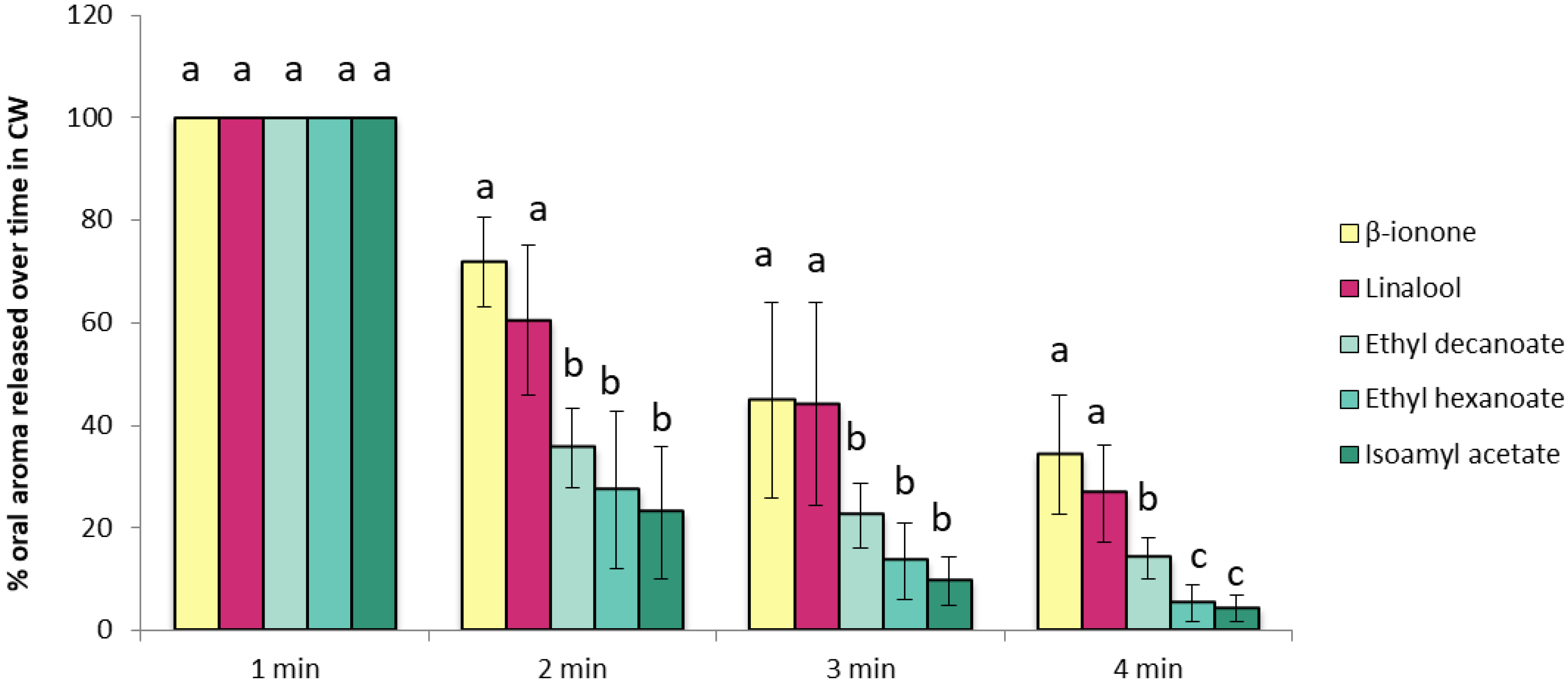 Molecules 24 01277 g001