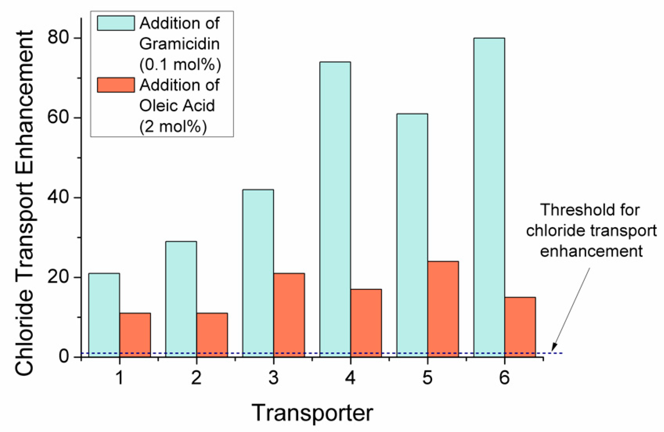 Molecules 24 01278 g006 Molecules 24 01278 g006