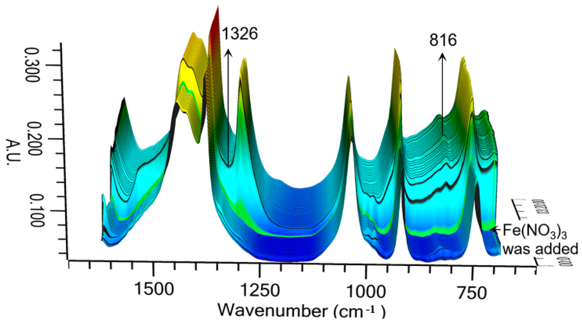 Molecules 24 01281 g003b 550