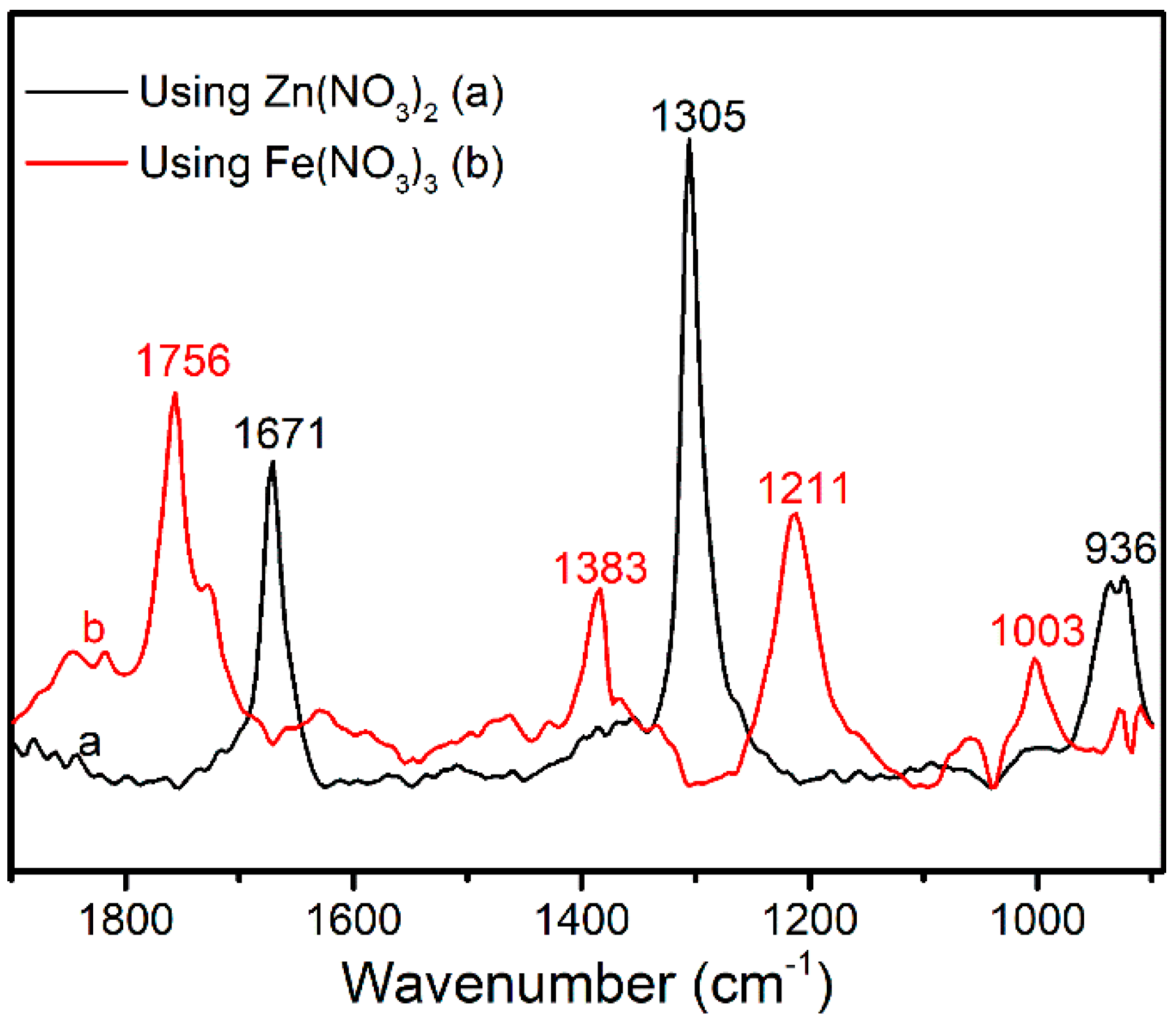 Molecules 24 01281 g004 550