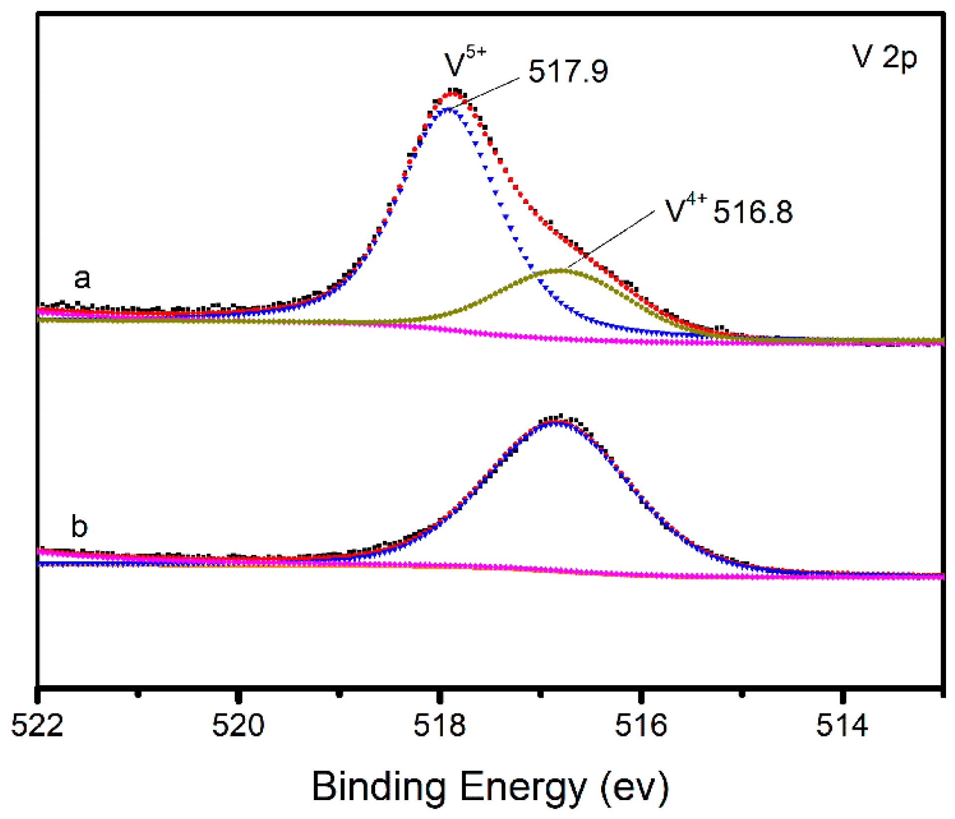Molecules 24 01281 g005 550