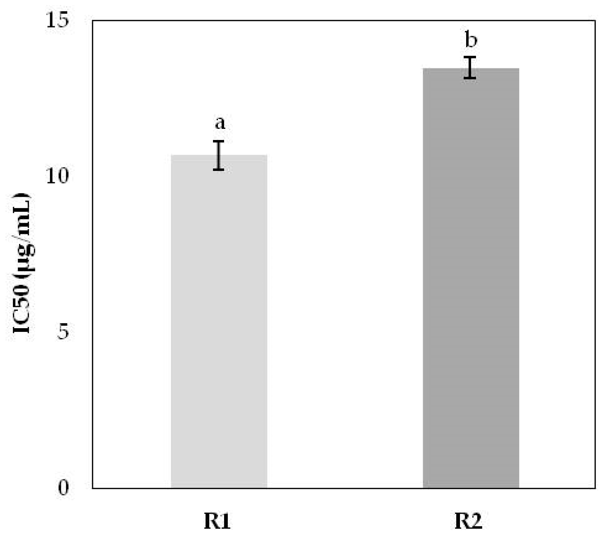 Molecules 24 01283 g002