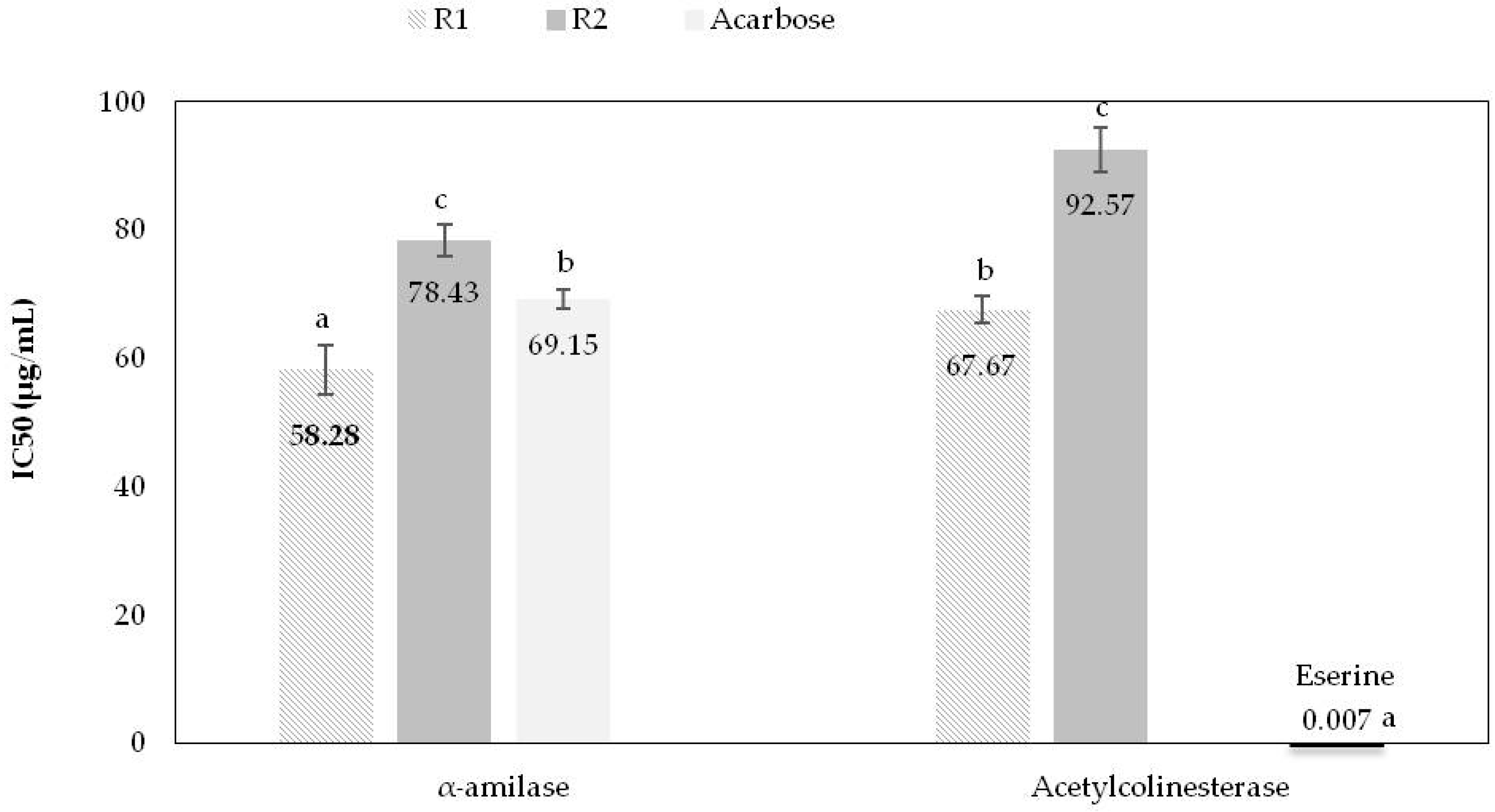 Molecules 24 01283 g003