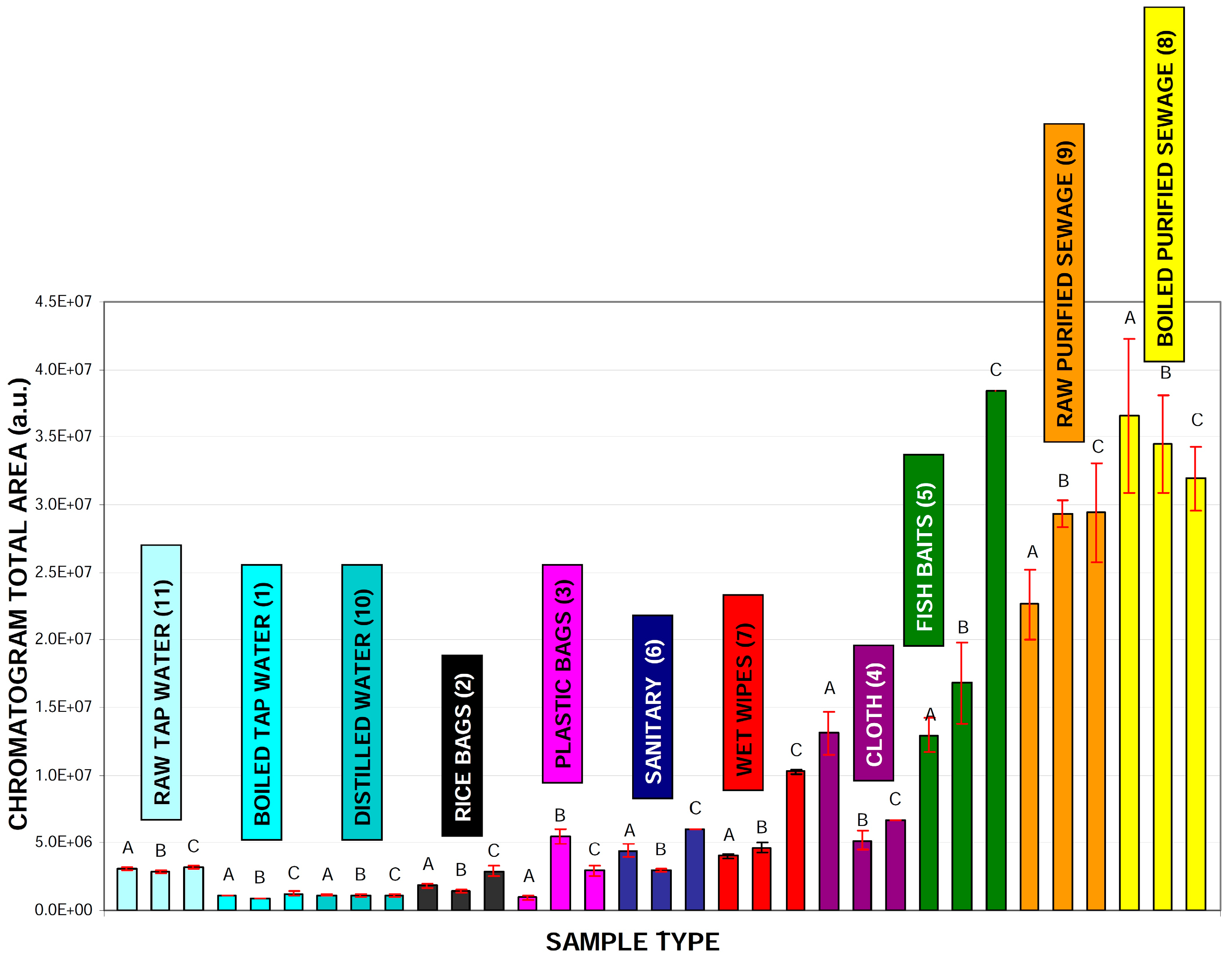 Molecules 24 01285 g005