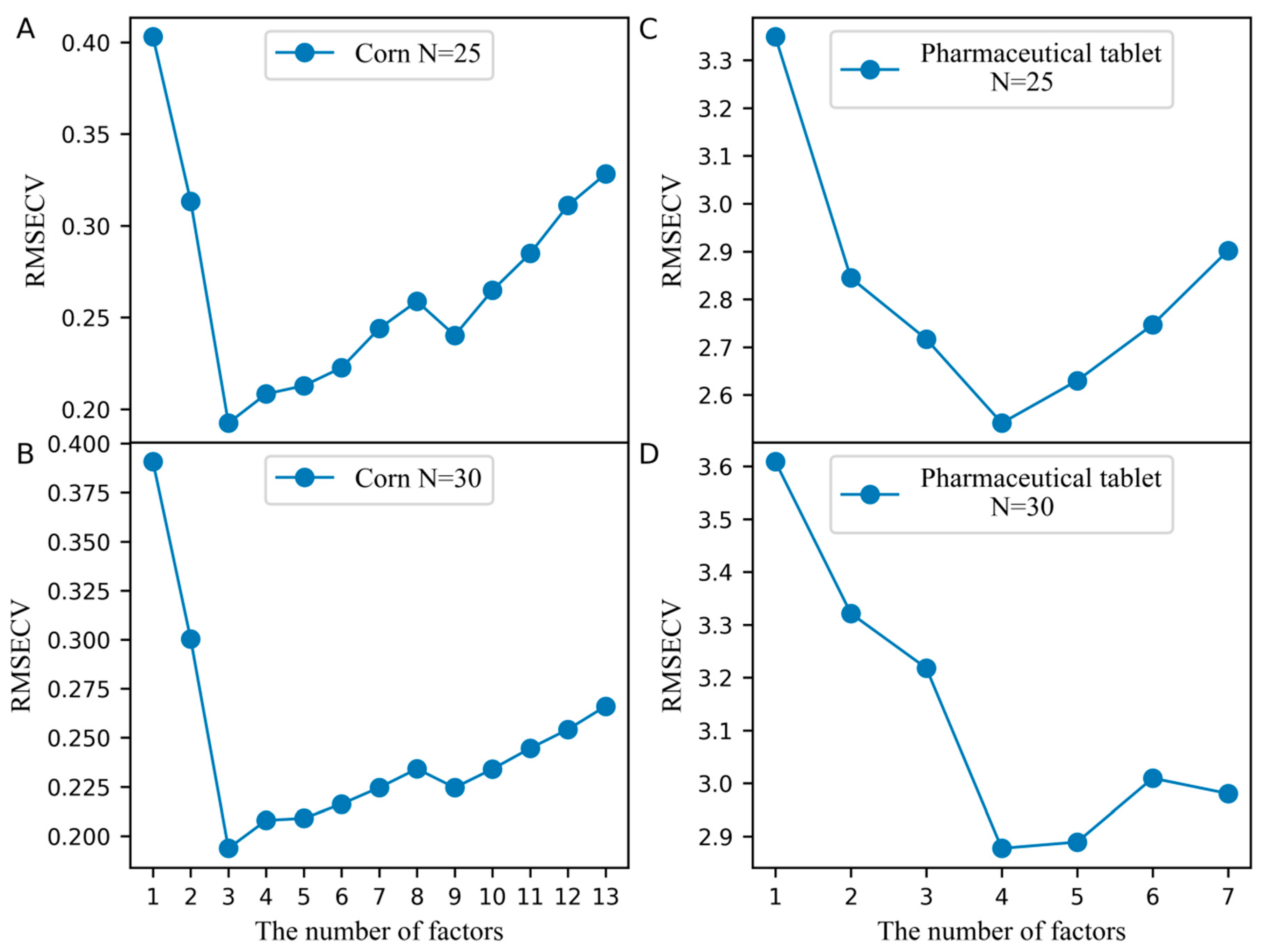 Molecules 24 01289 g001 550