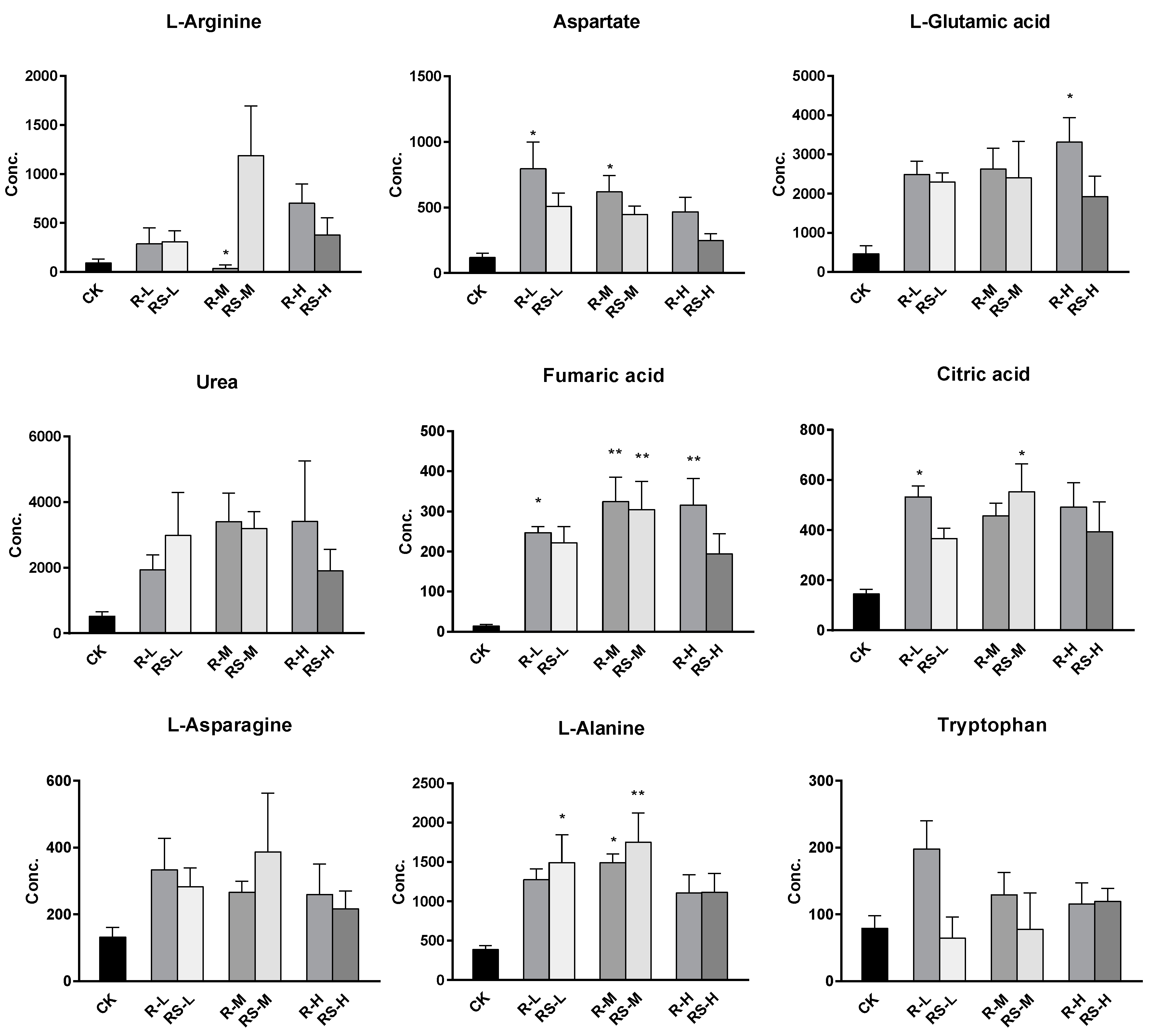 Molecules 24 01293 g004