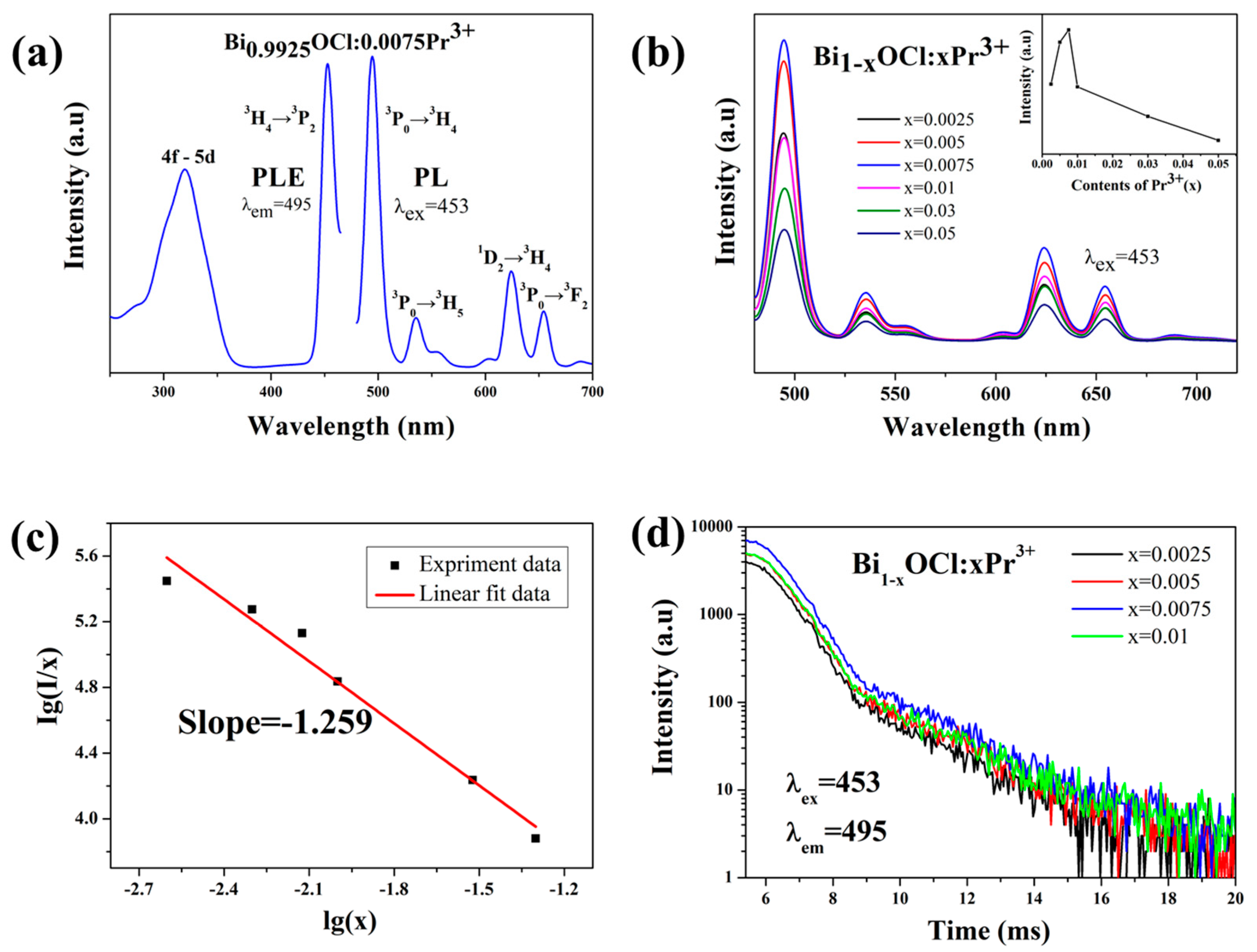 Molecules 24 01296 g002