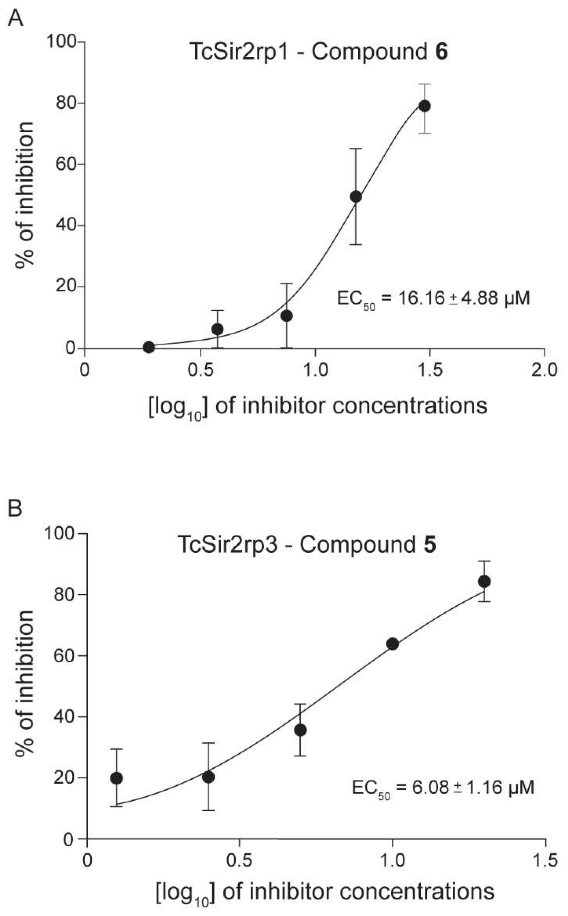 Molecules 24 01299 g003
