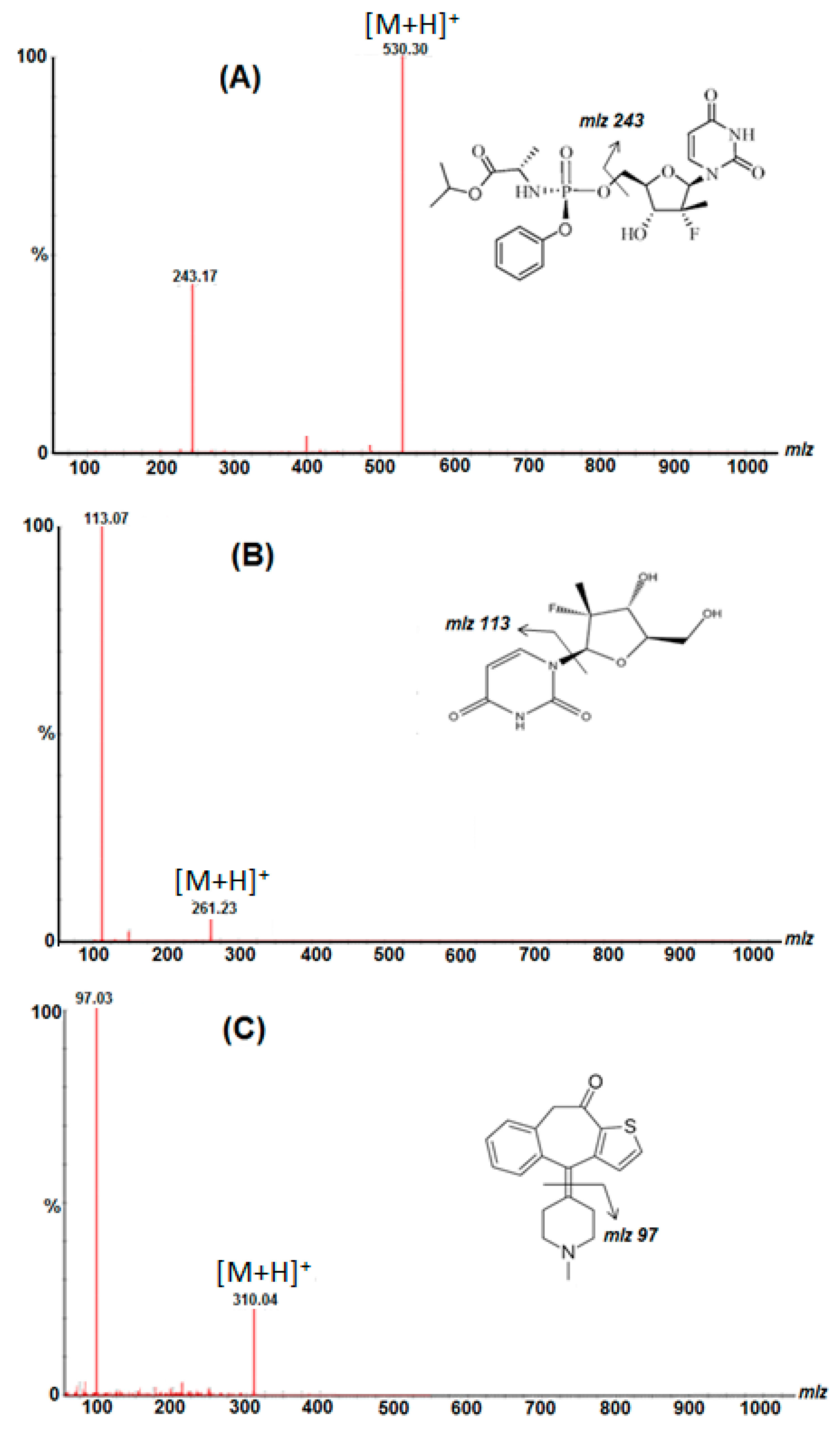 Molecules 24 01302 g003 Molecules 24 01302 g003