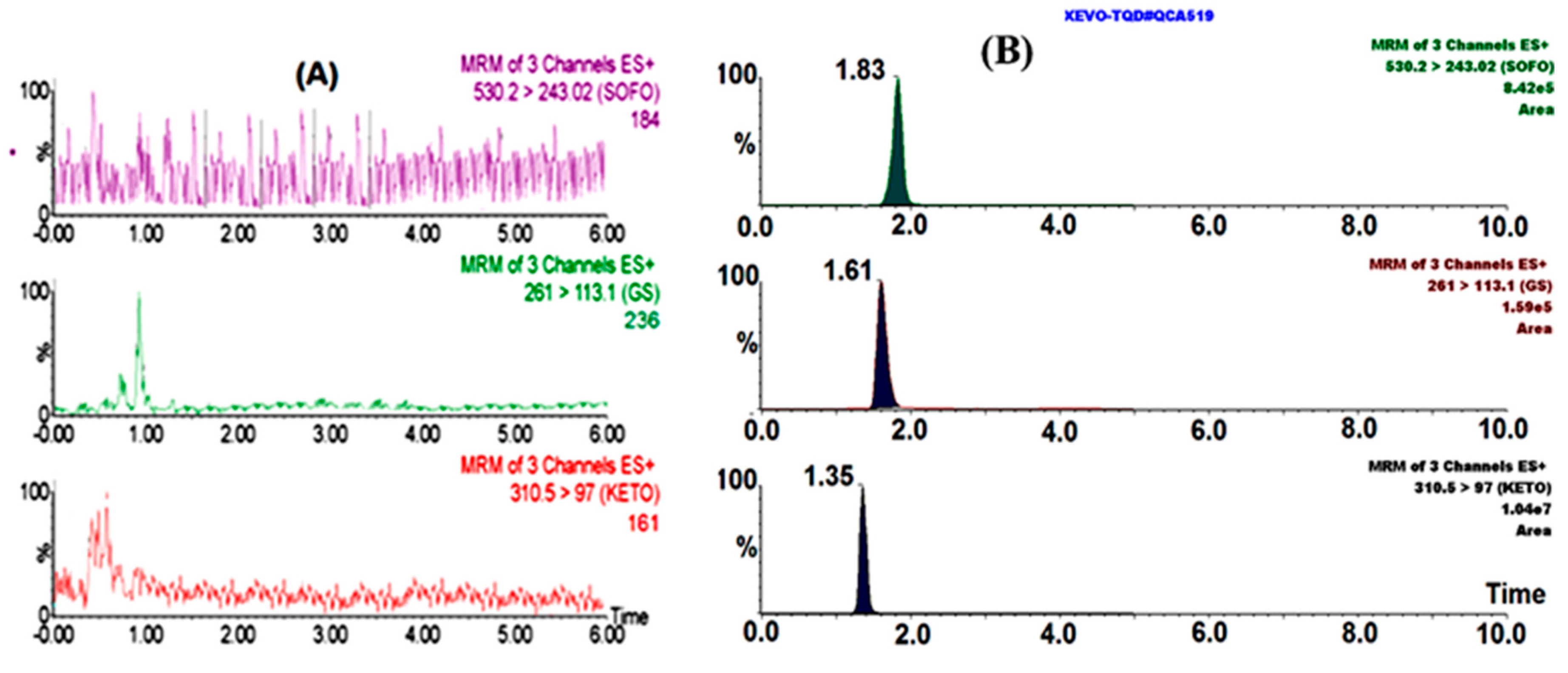 Molecules 24 01302 g004 Molecules 24 01302 g004
