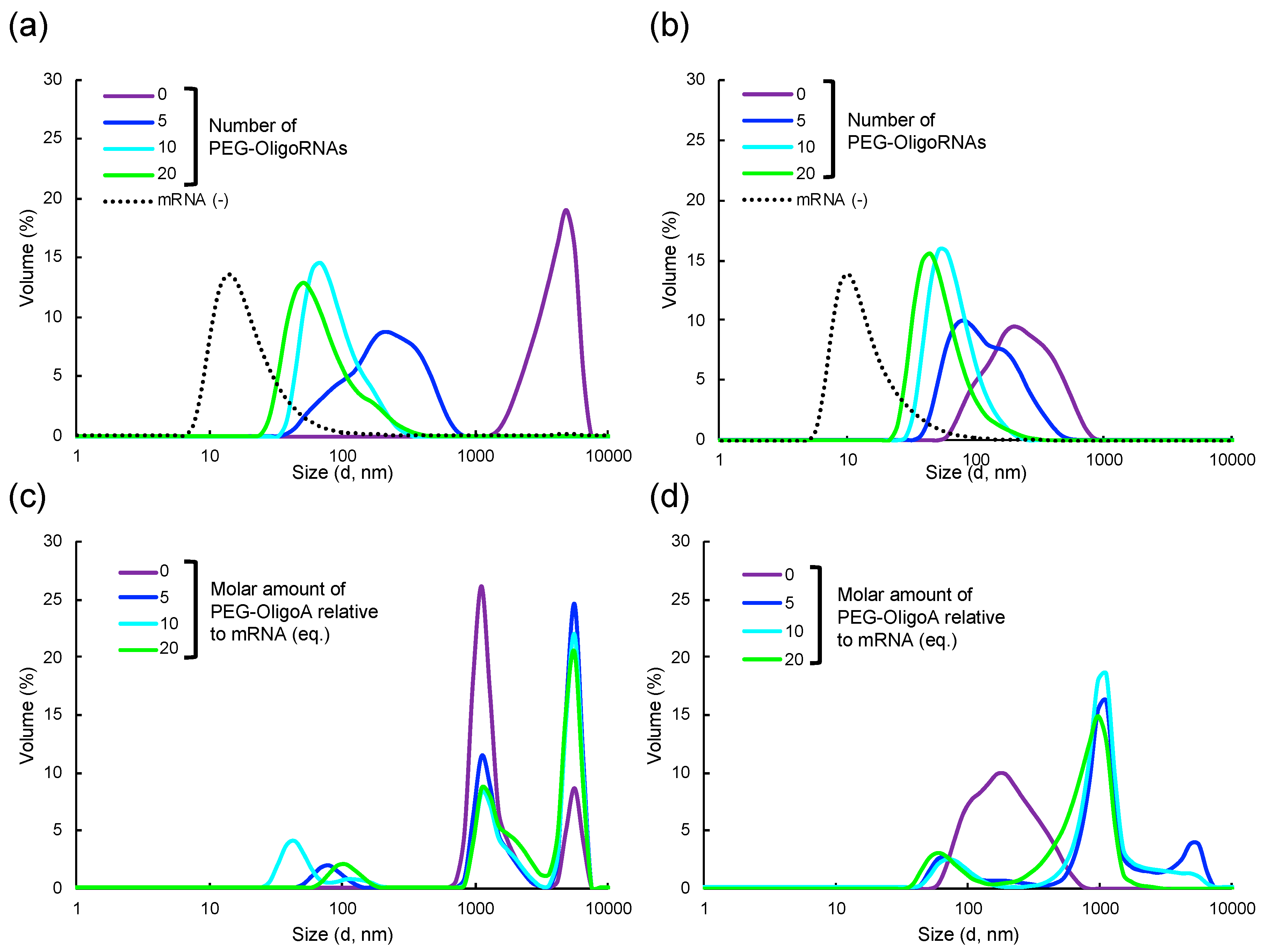 Molecules 24 01303 g003