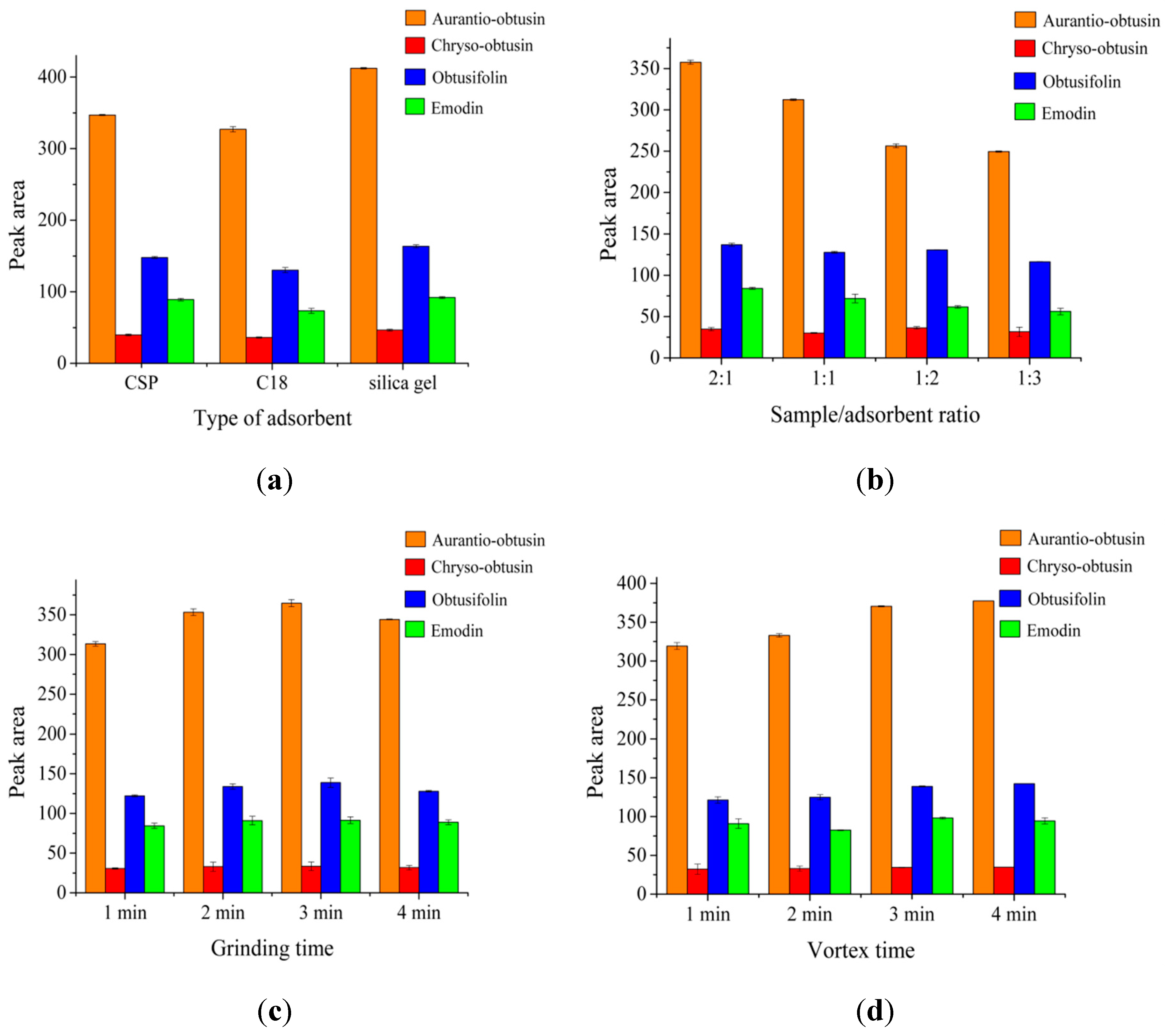 Molecules 24 01312 g003 550