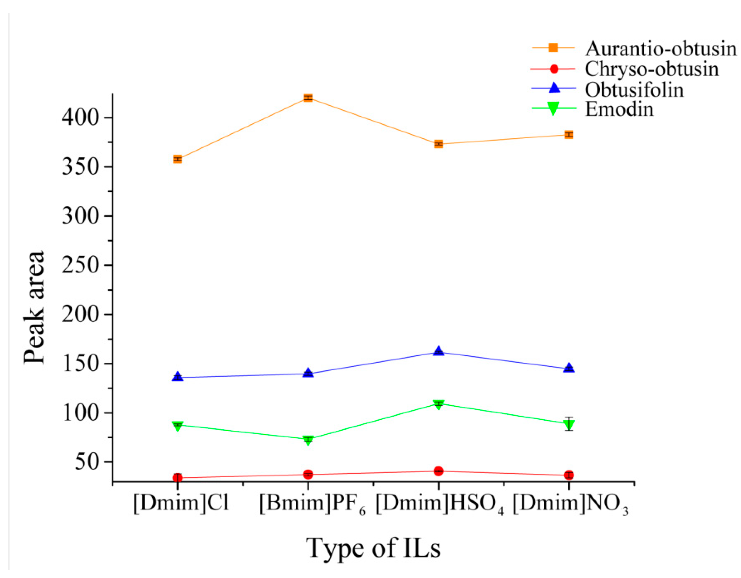 Molecules 24 01312 g004 550