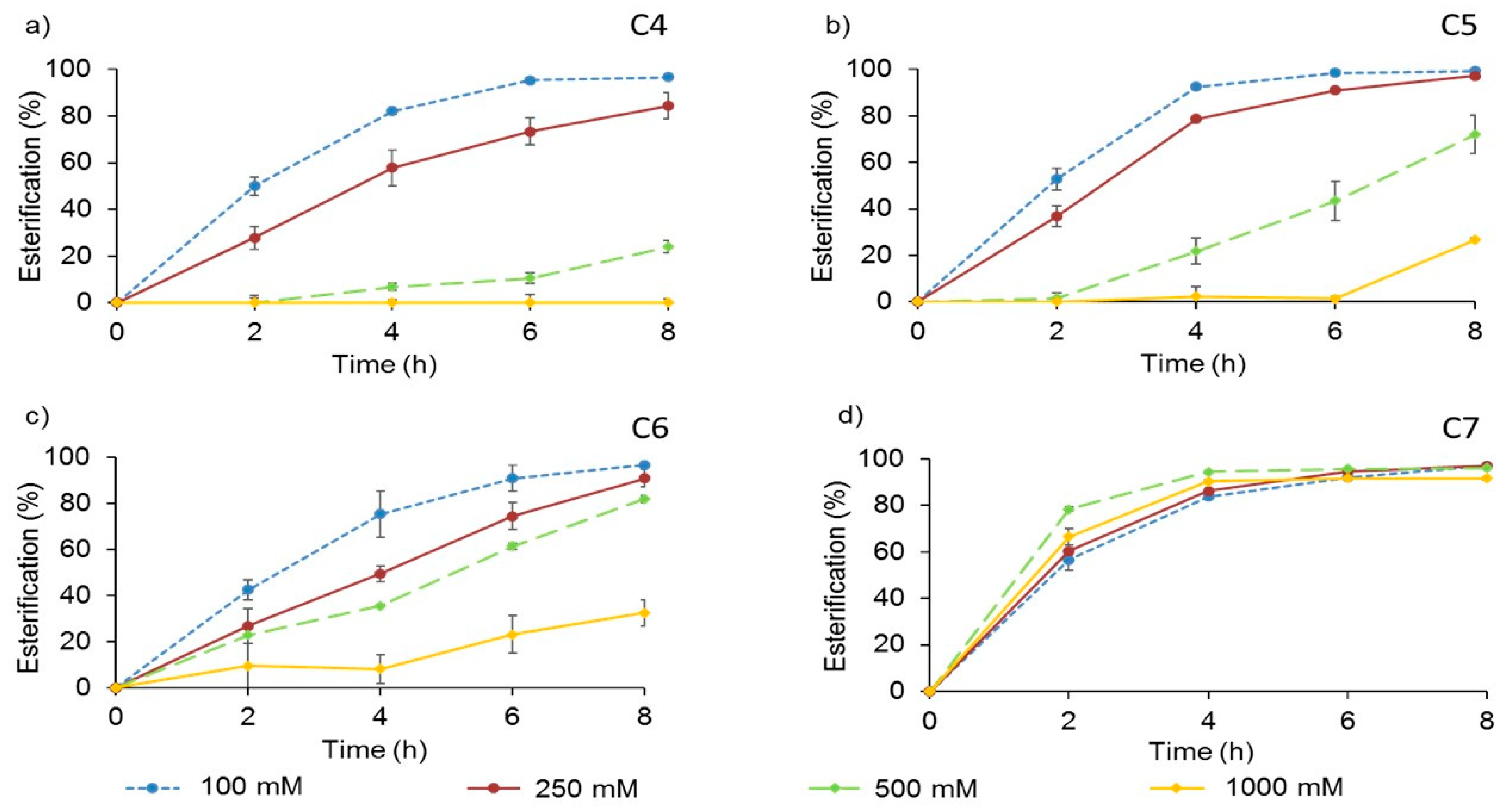 Molecules 24 01313 g004