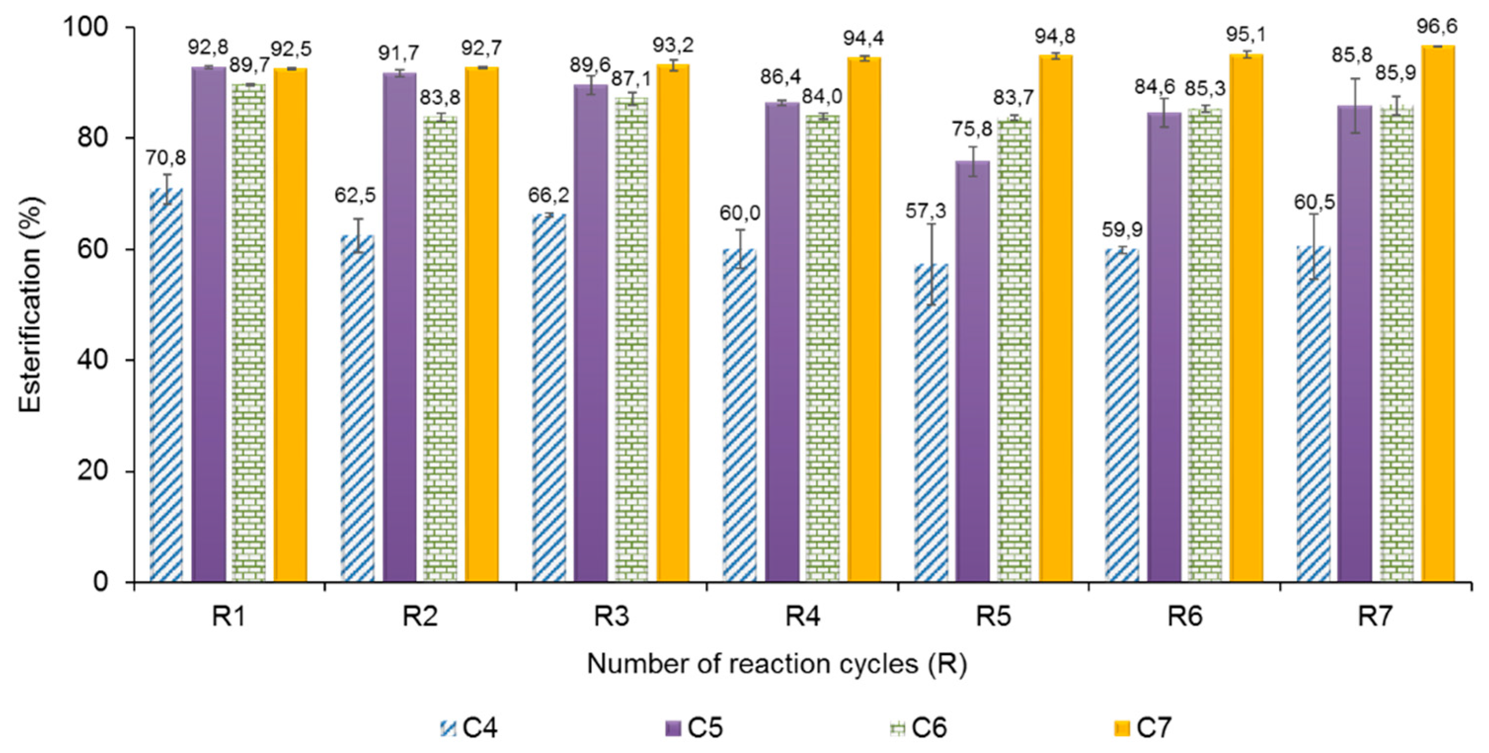 Molecules 24 01313 g005