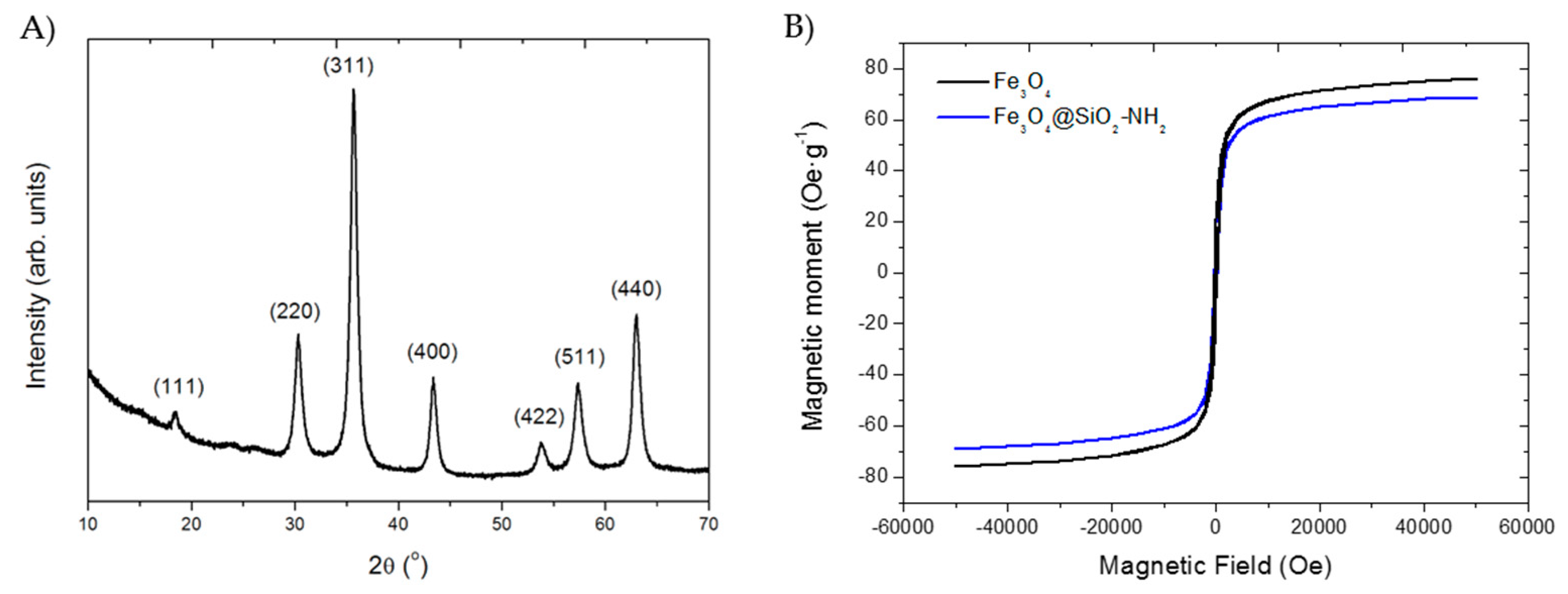 Molecules 24 01313 g007