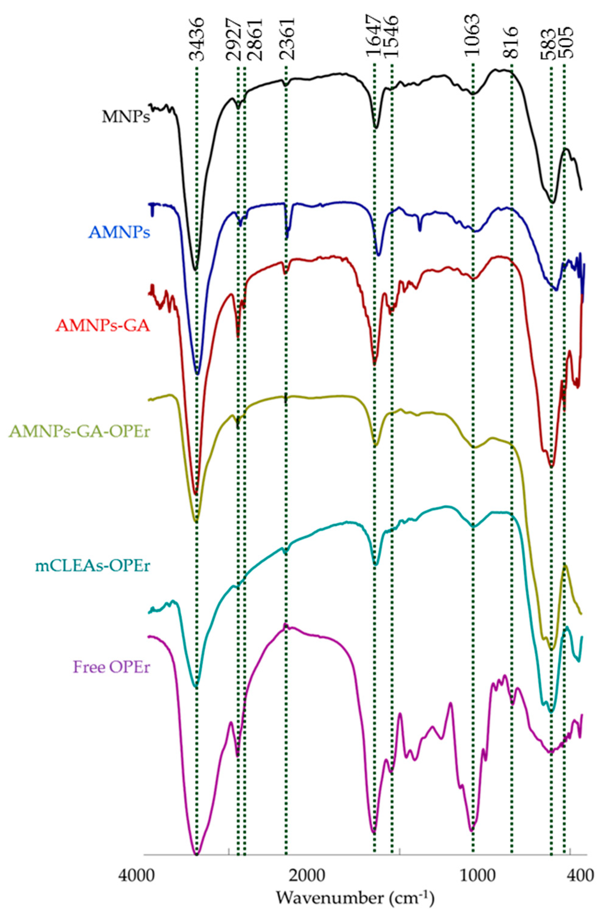 Molecules 24 01313 g008