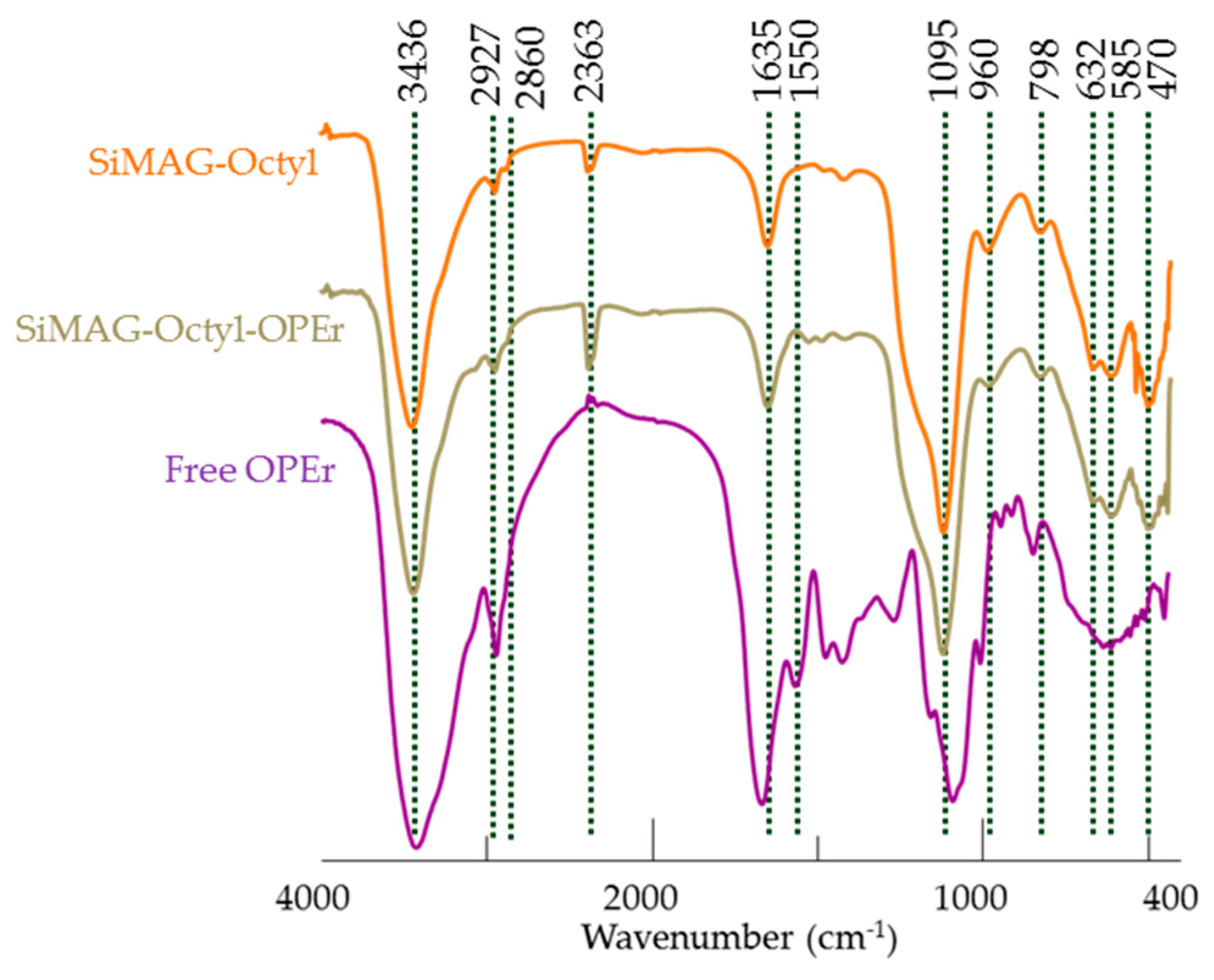 Molecules 24 01313 g009