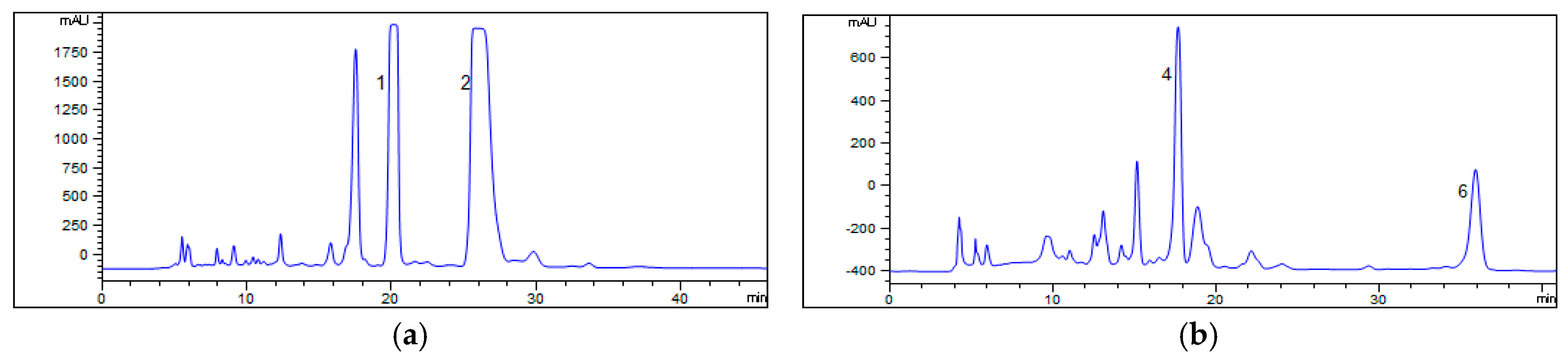 Molecules 24 01316 g003