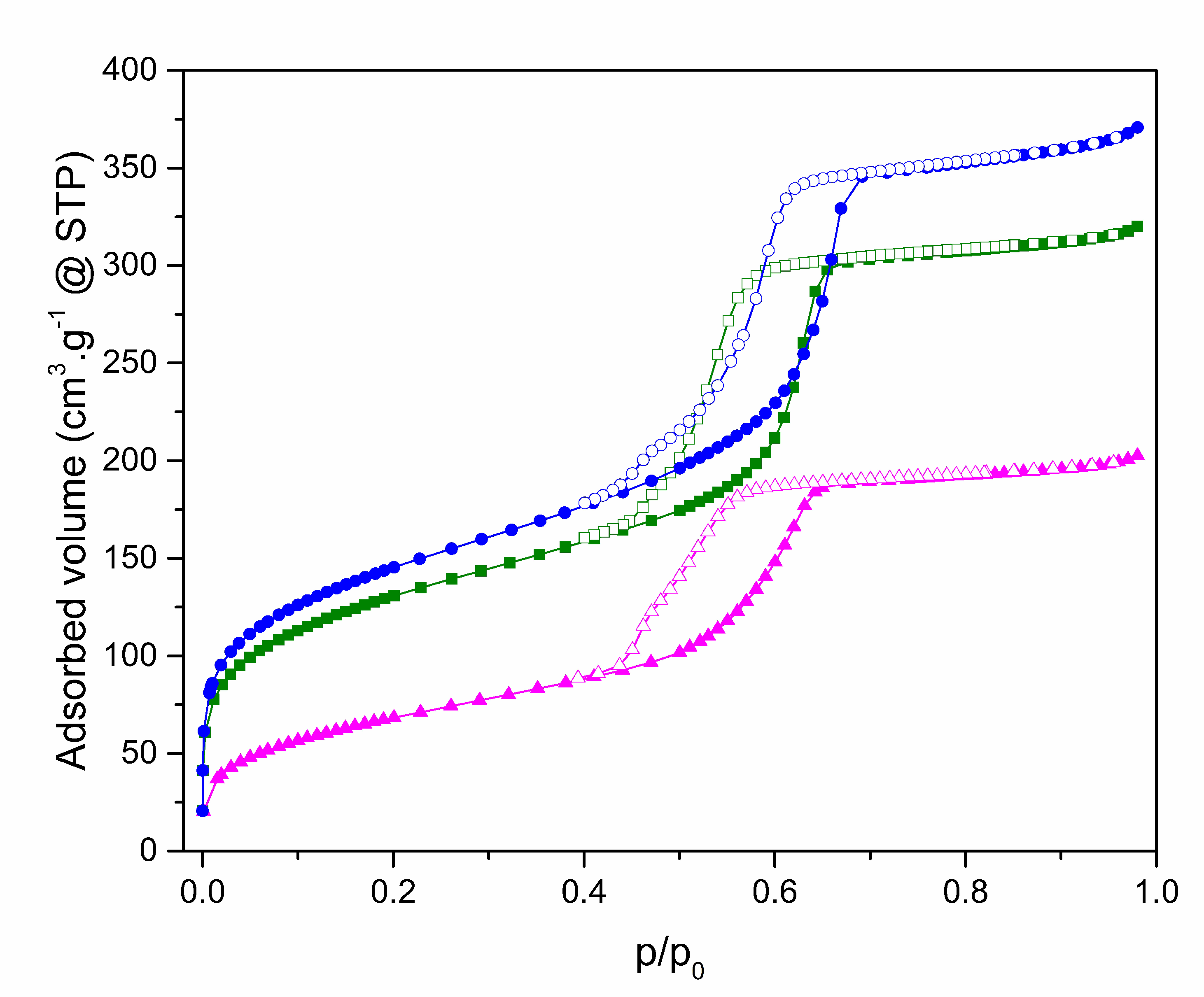 Molecules 24 01317 g002 550