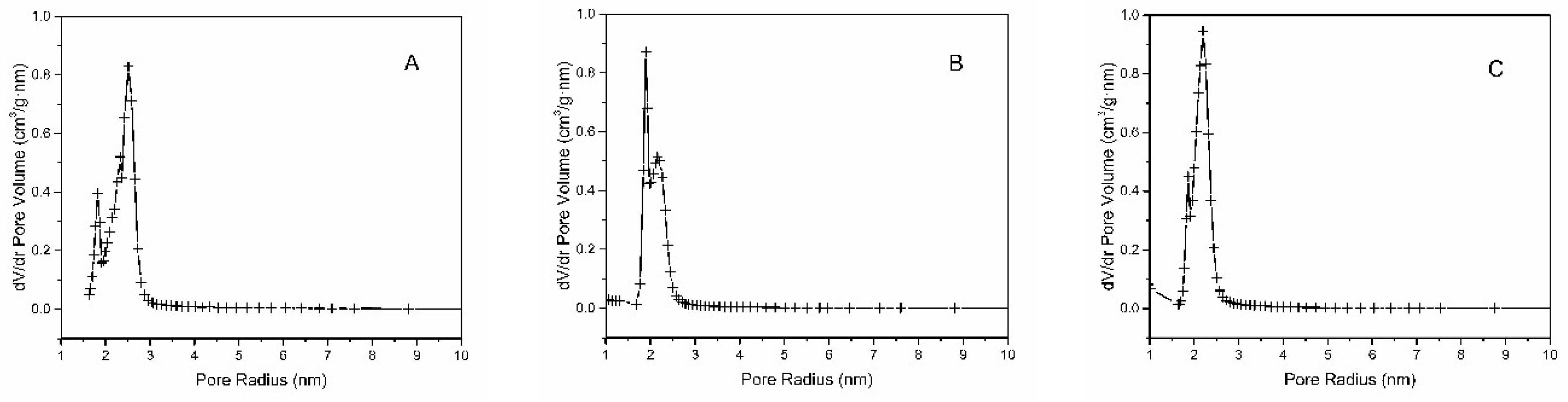 Molecules 24 01317 g003 550
