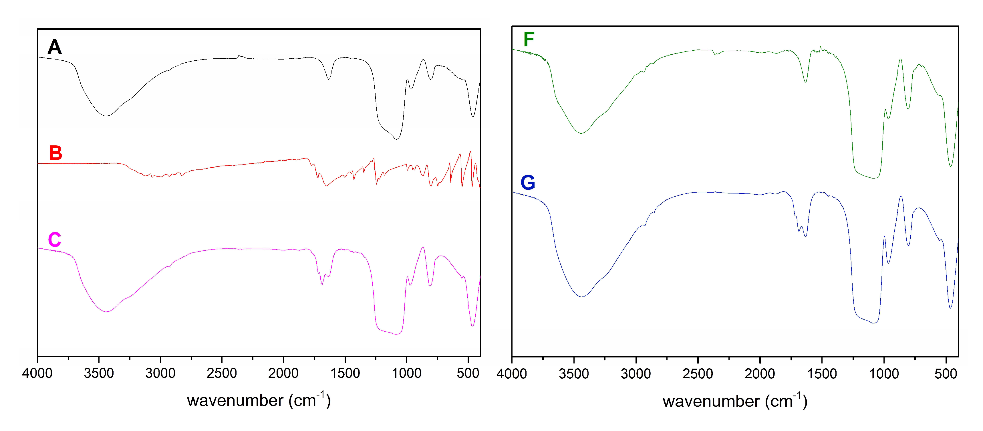 Molecules 24 01317 g007a 550