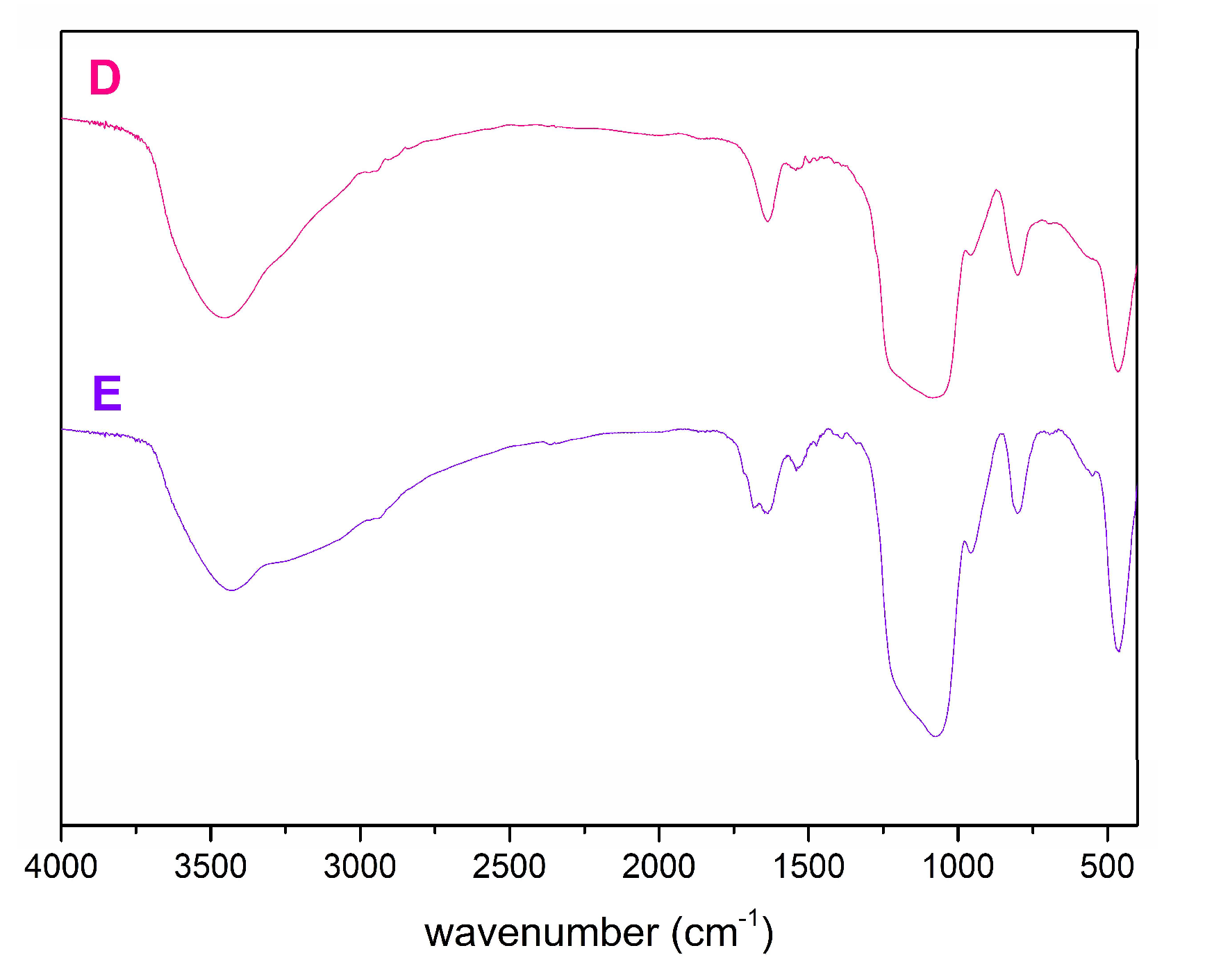 Molecules 24 01317 g007b 550