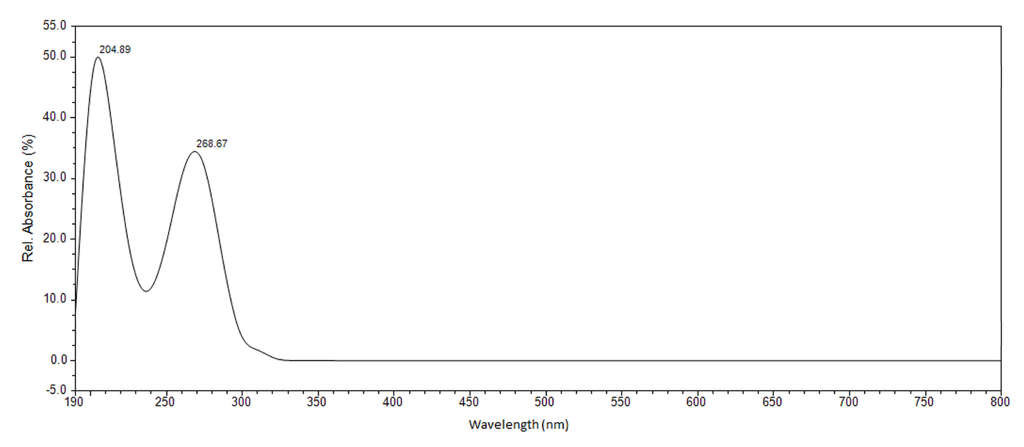 Molecules 24 01317 g008 550