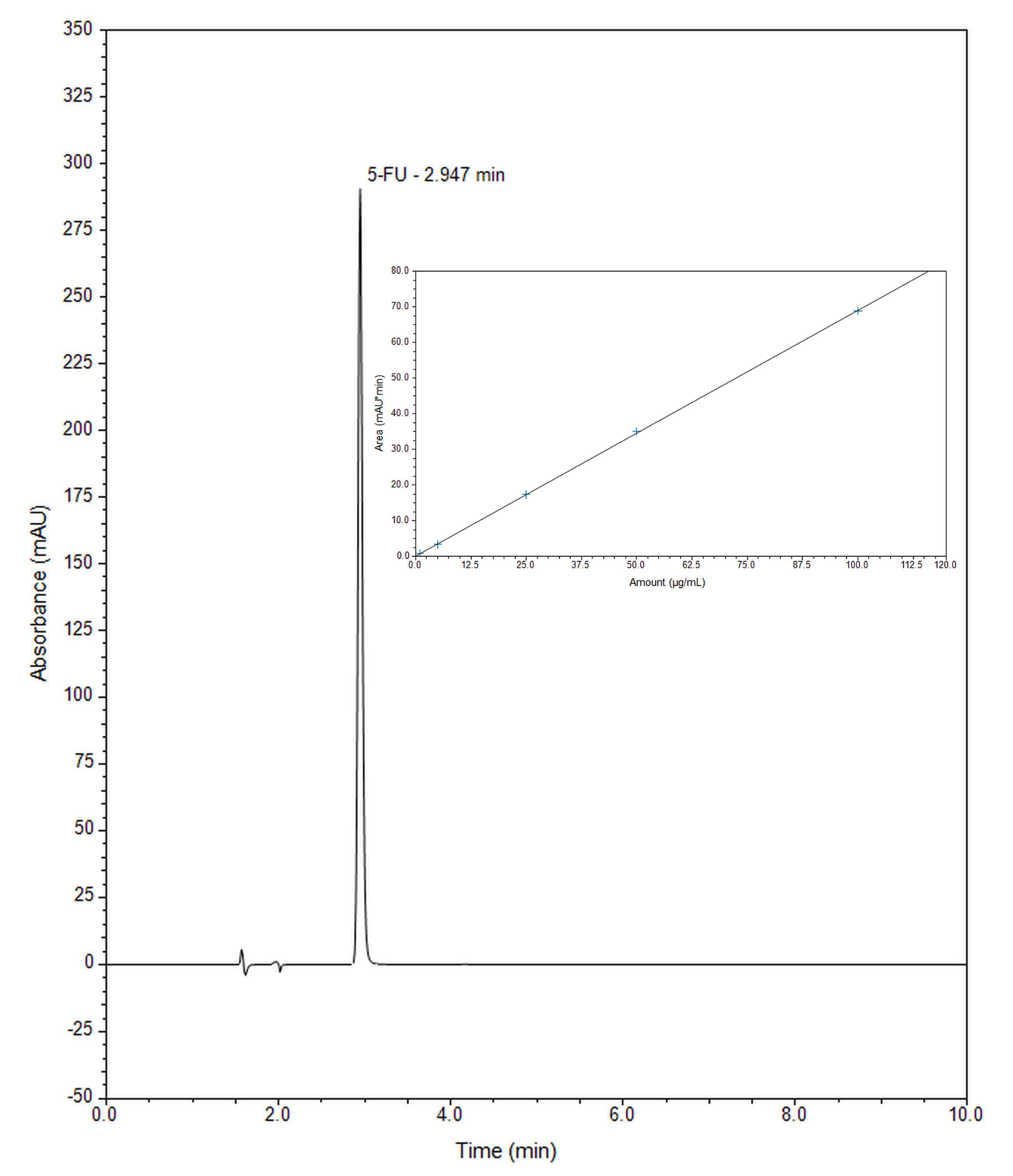 Molecules 24 01317 g009 550